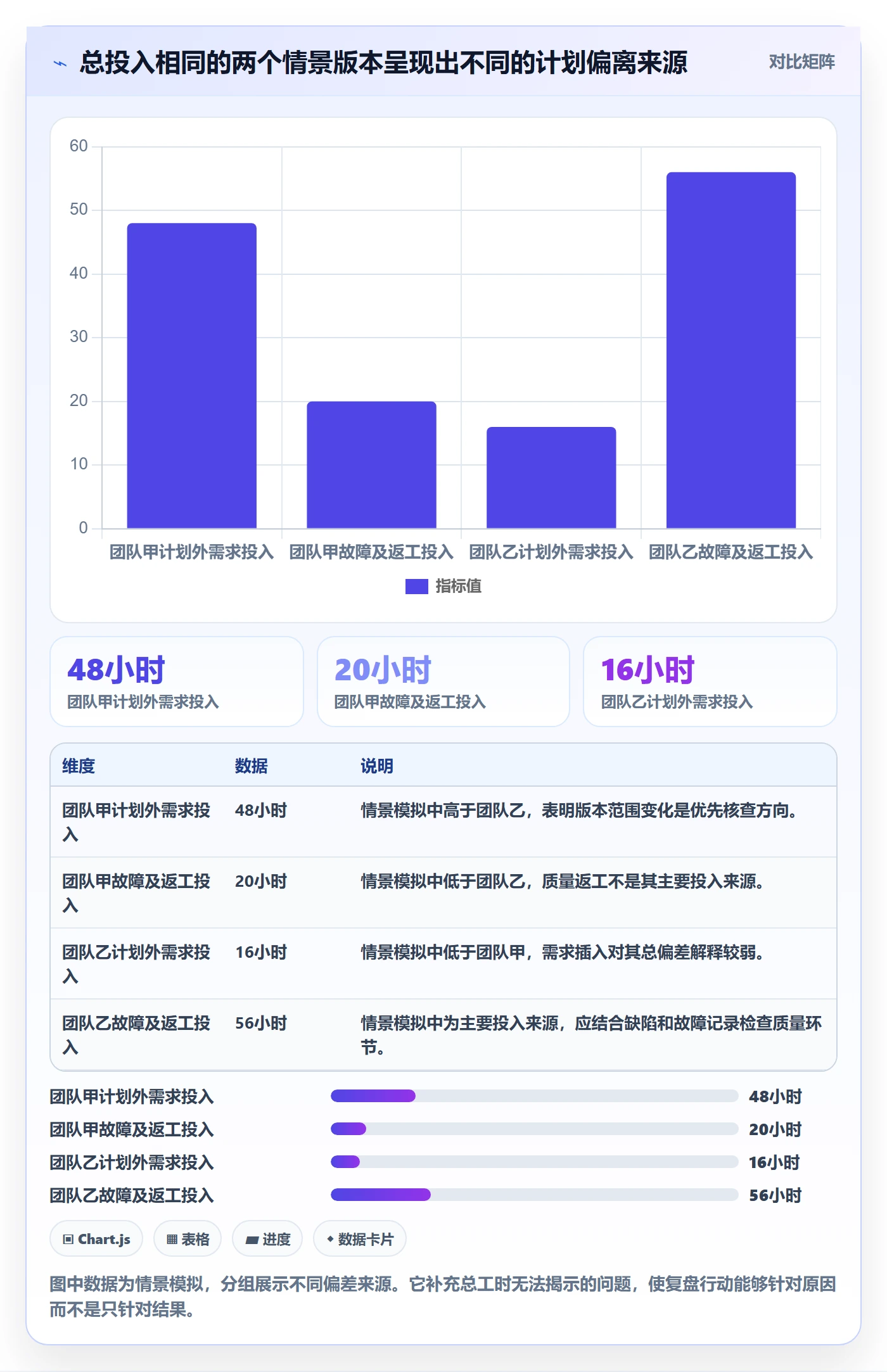 日报工时管理指南:研发团队如何做好工时表,最佳实践全流程