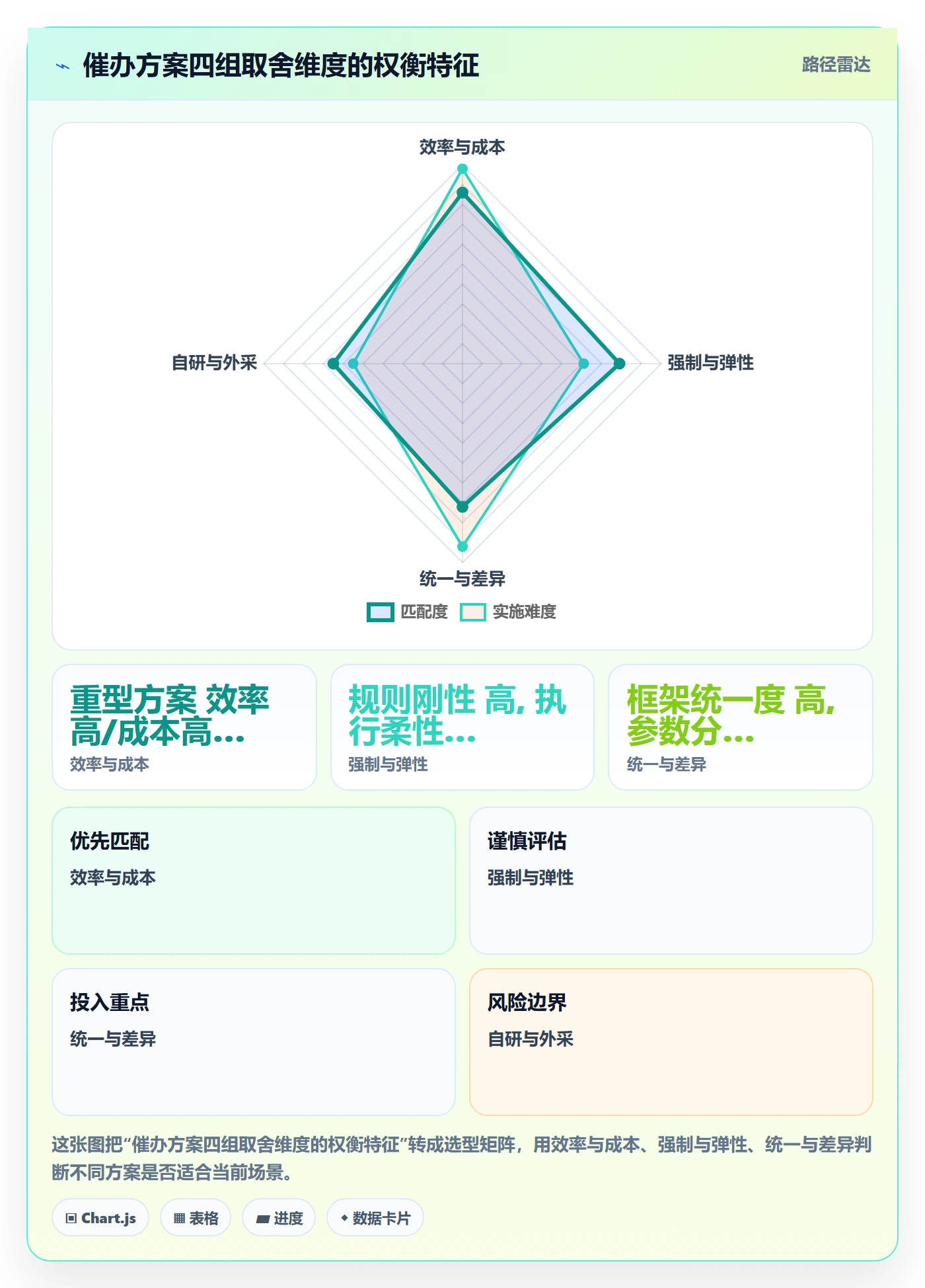 催办落地方案:企业管理者开展任务提醒的效率提升案例解析