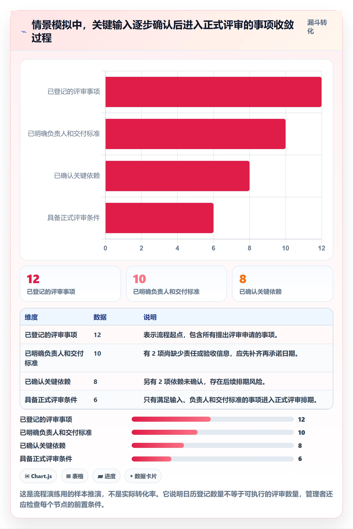 截止日期实操方法:管理层提升日历视图效率的流程优化方法与模板