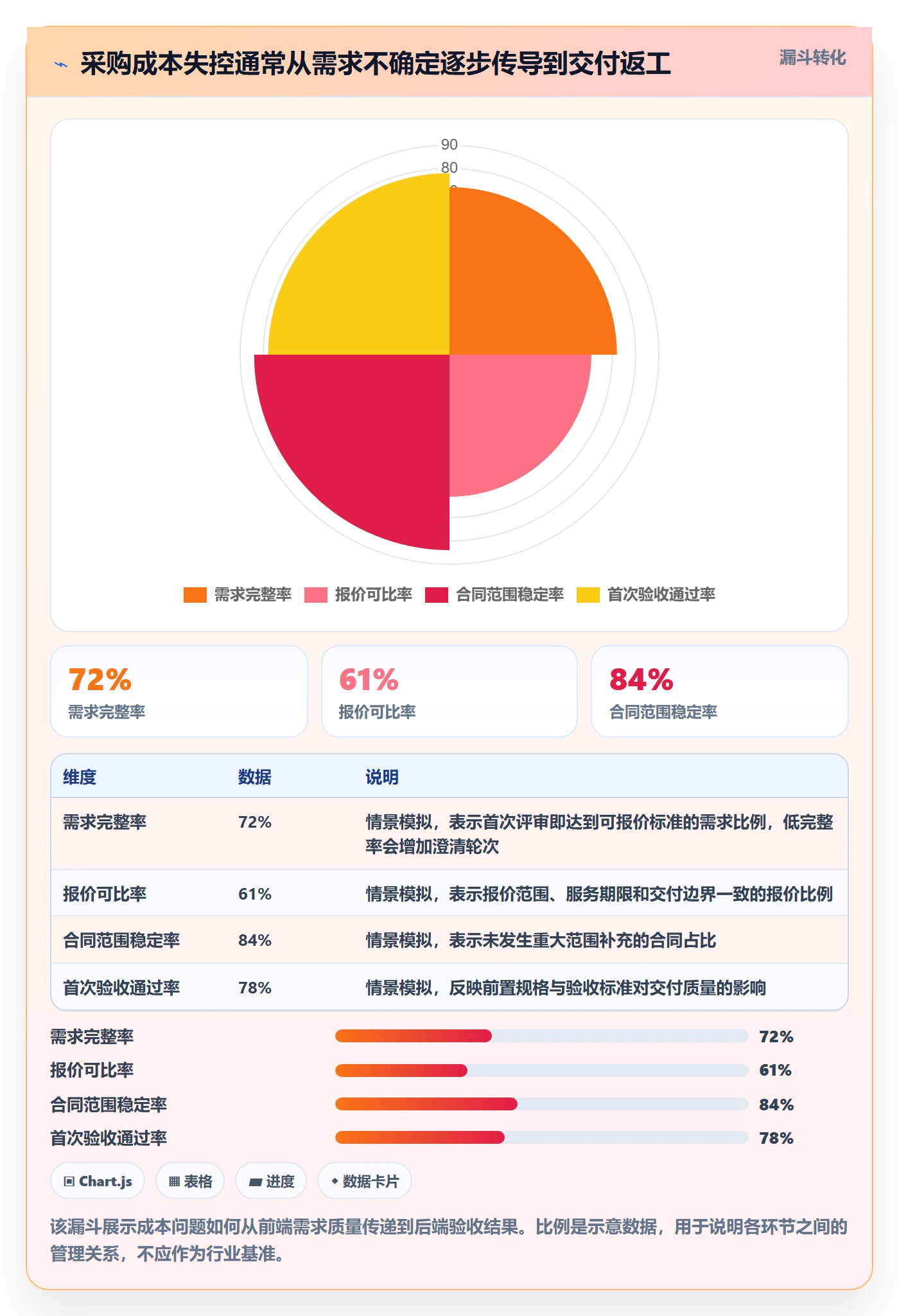 采购成本实操方法：PMO提升成本管理效率的效率提升方法与模板