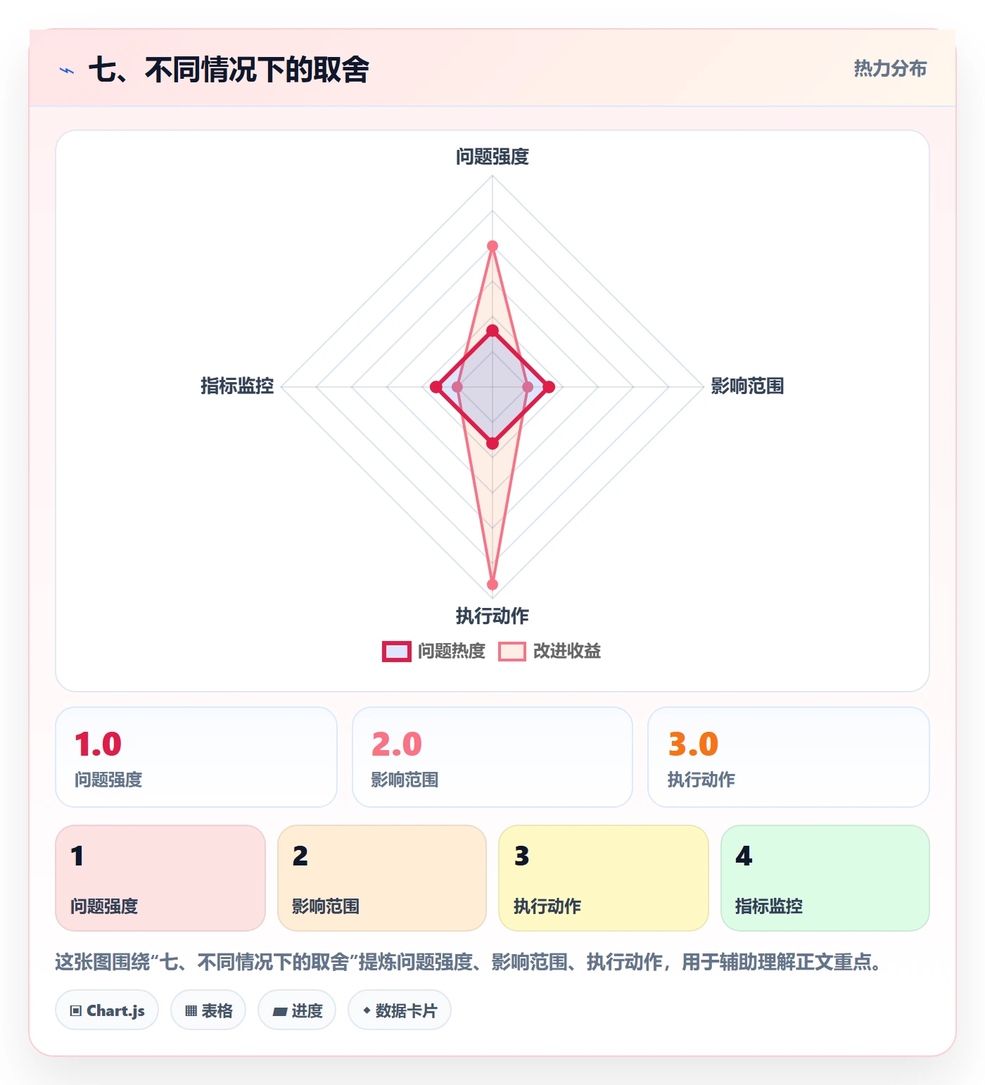 七、不同情况下的取舍