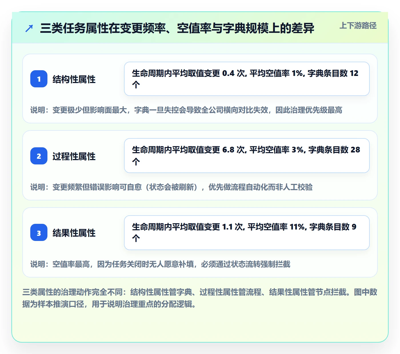 任务属性分类教程:PMO数据分析,避坑指南