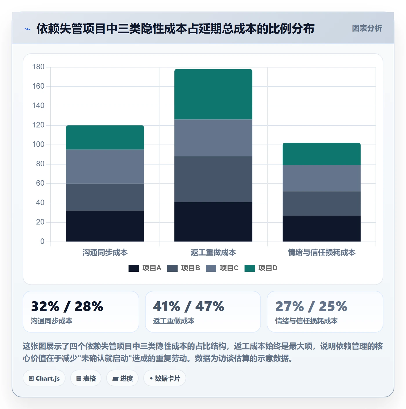 FF怎么做?企业管理者落地方案:任务依赖从0到1