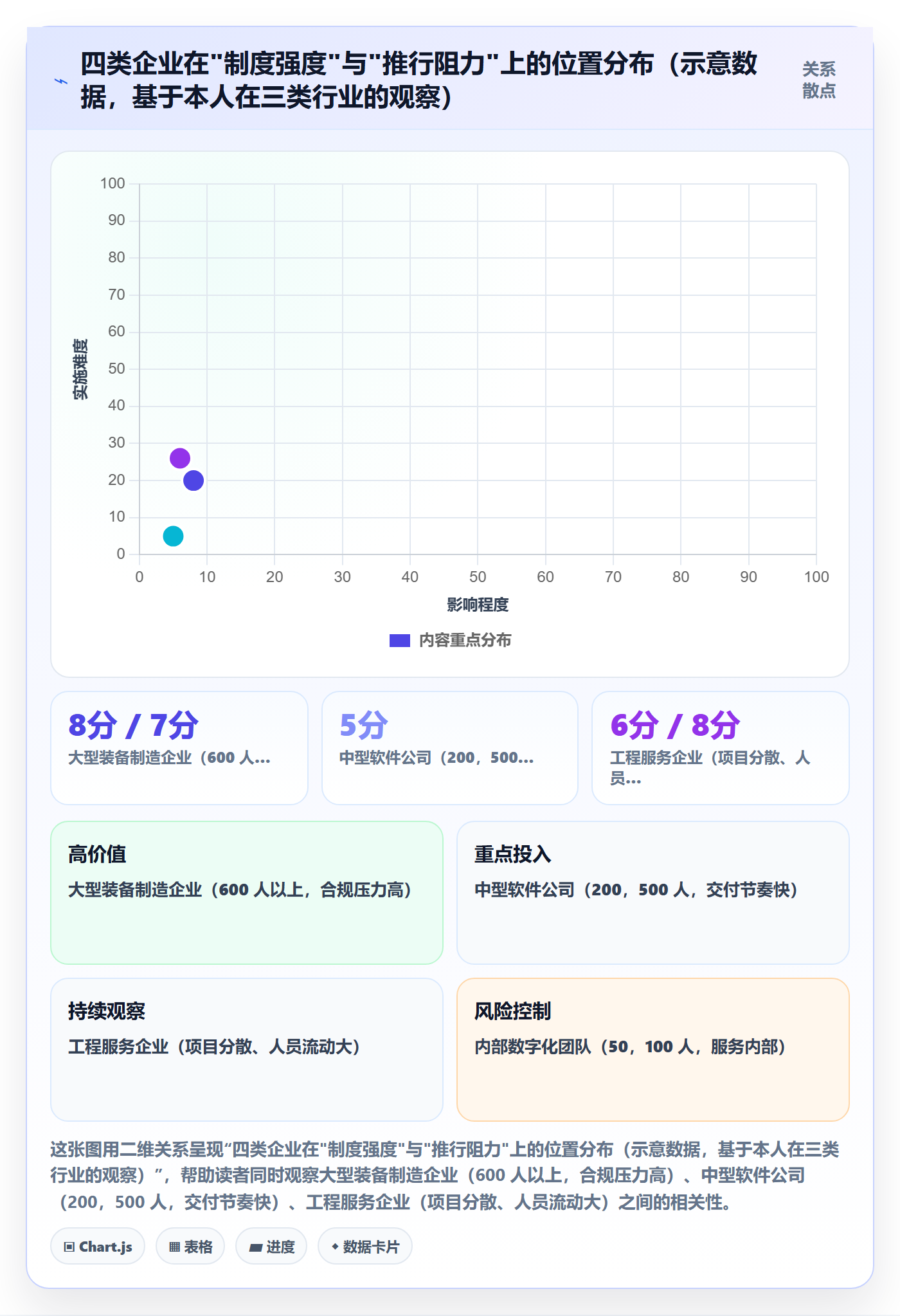 项目计划管理方法大全:企业管理者项目规划制度设计落地清单