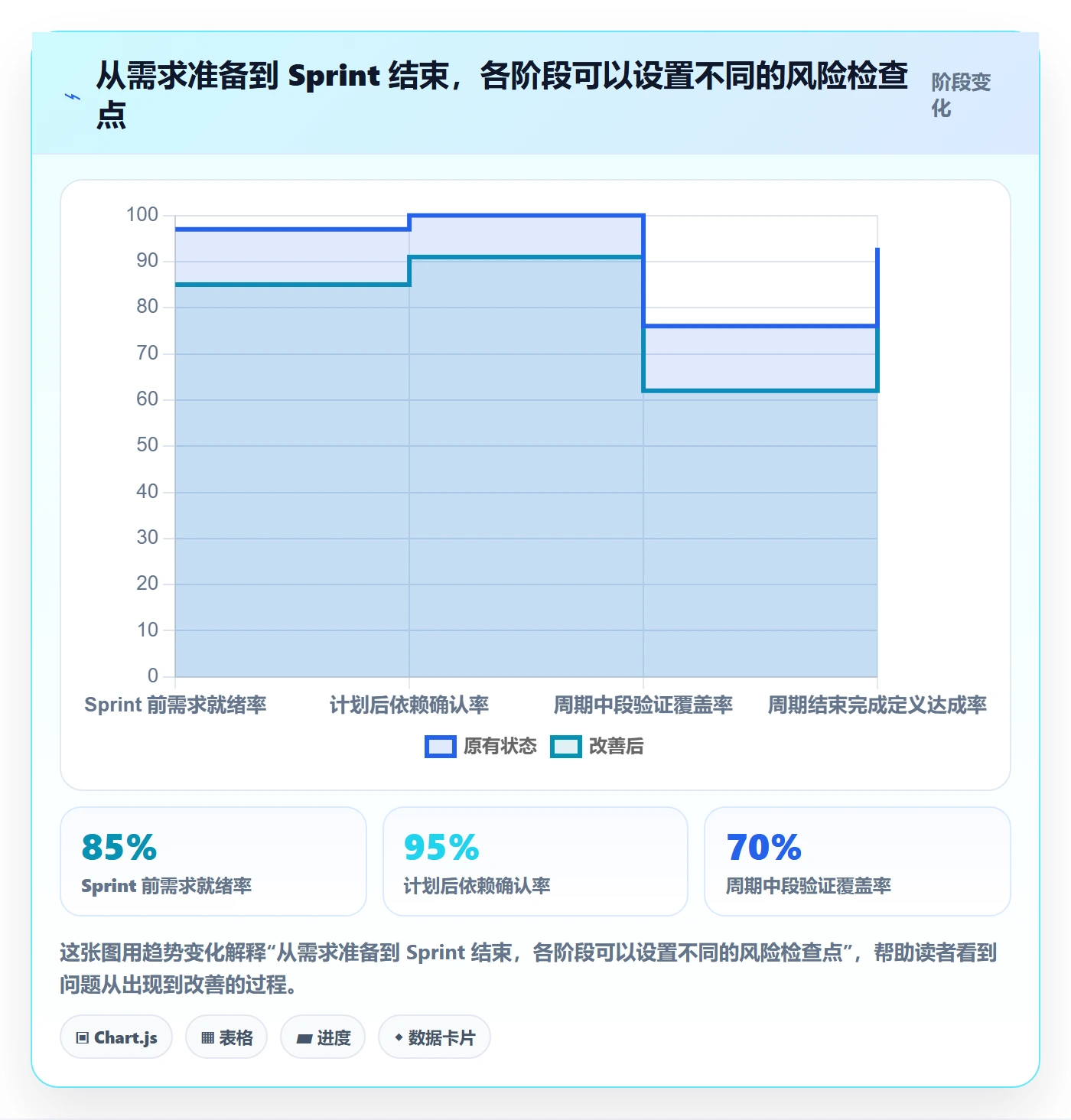 Sprint实操方法:项目成员提升敏捷项目效率的效率提升方法与模板