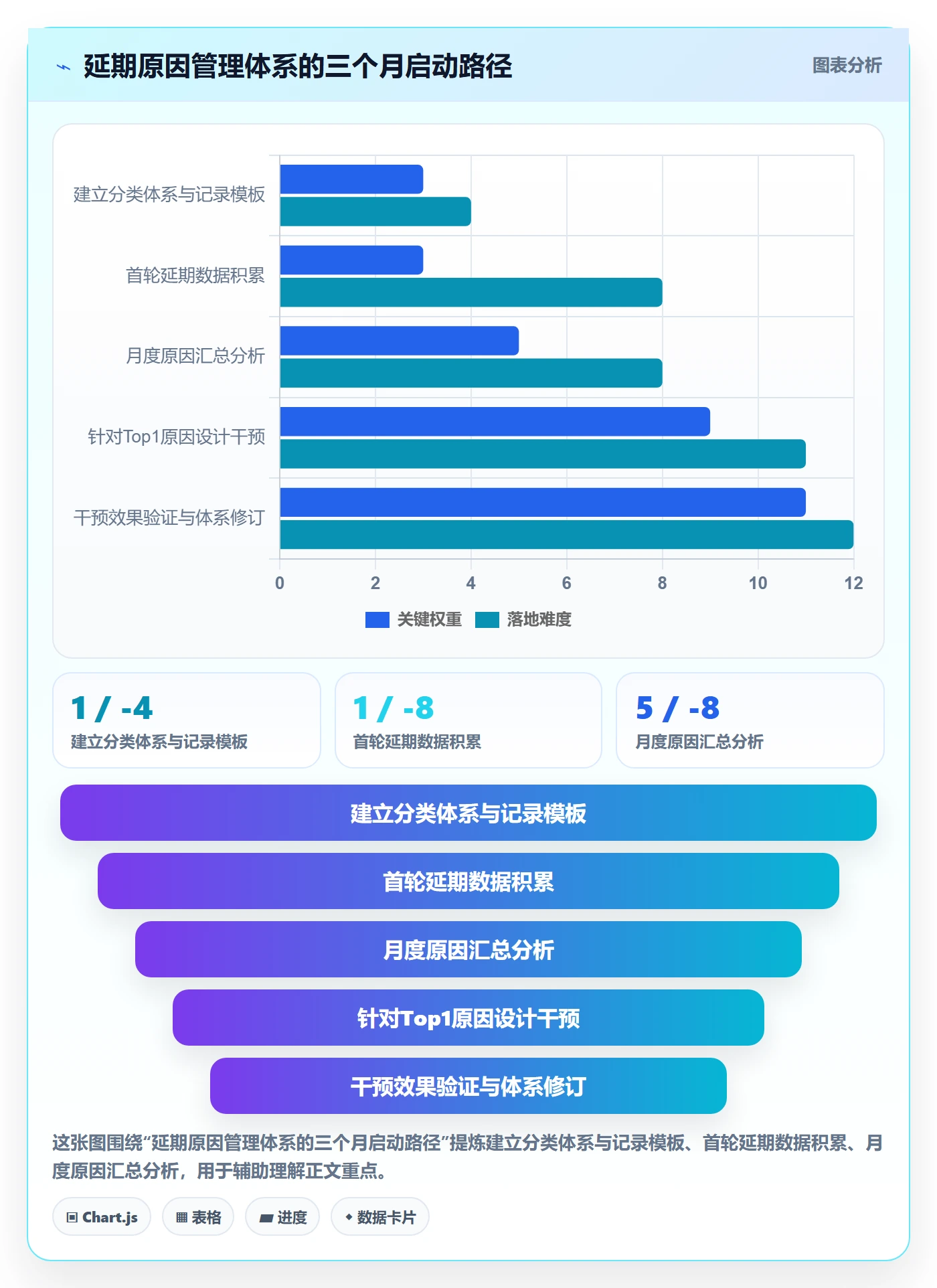 延期原因管理指南:项目经理如何做好延期管理,风险控制全流程