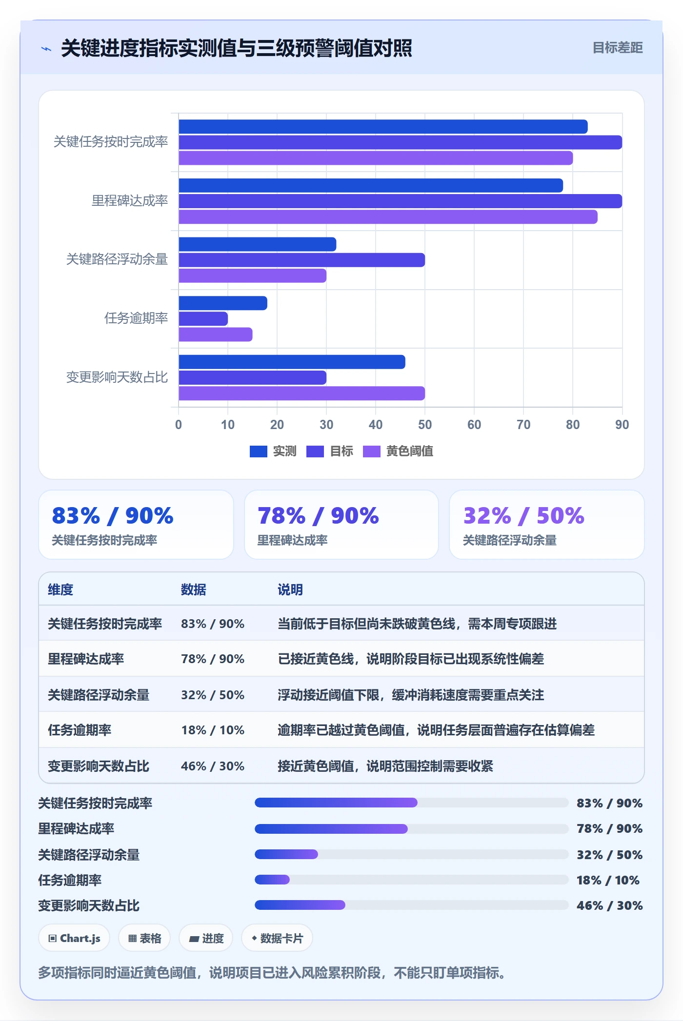 进度管理项目进度教程：项目负责人数据分析，避坑指南