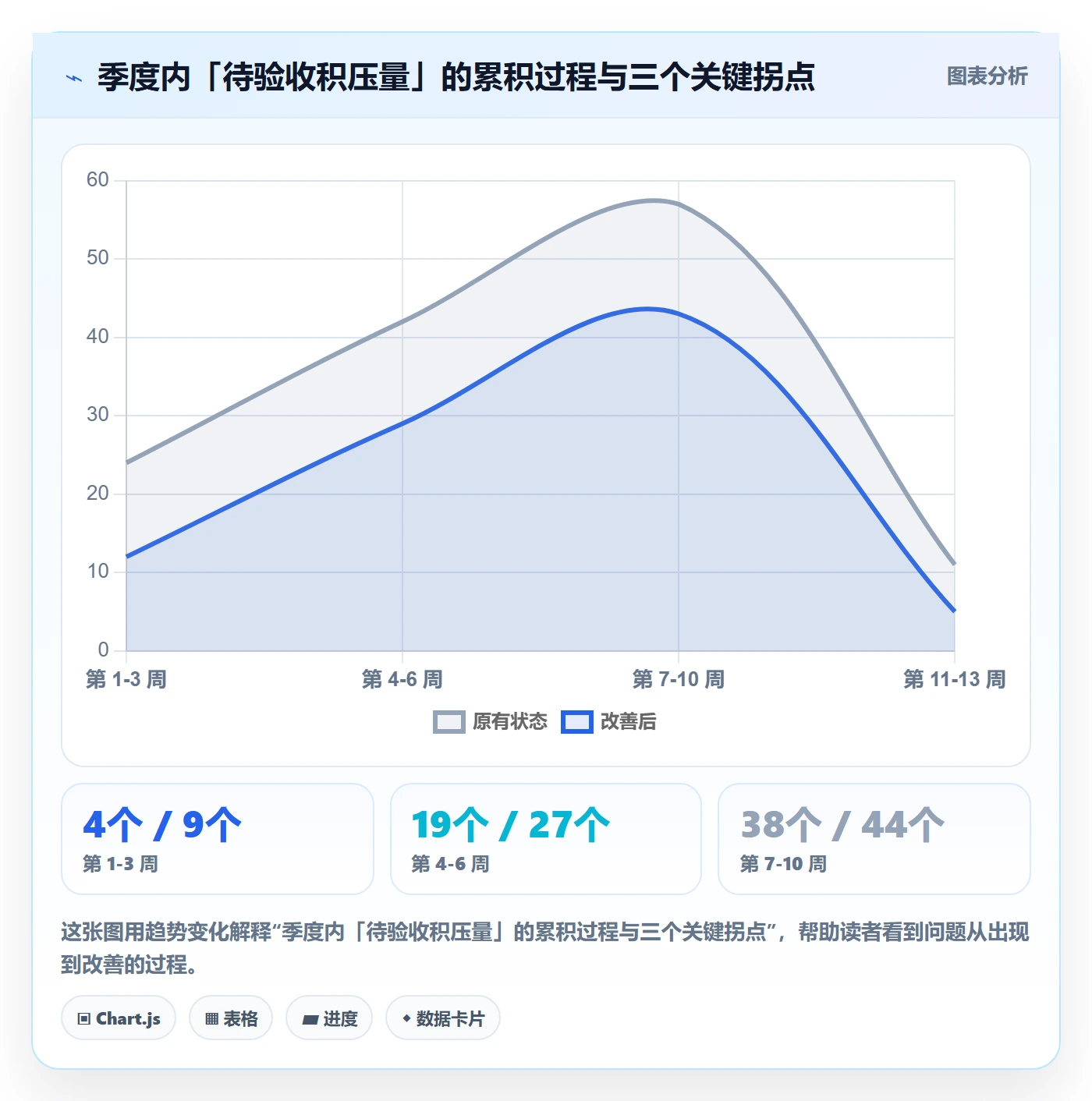 验收记录实操方法：管理层提升任务验收效率的入门指南方法与模板