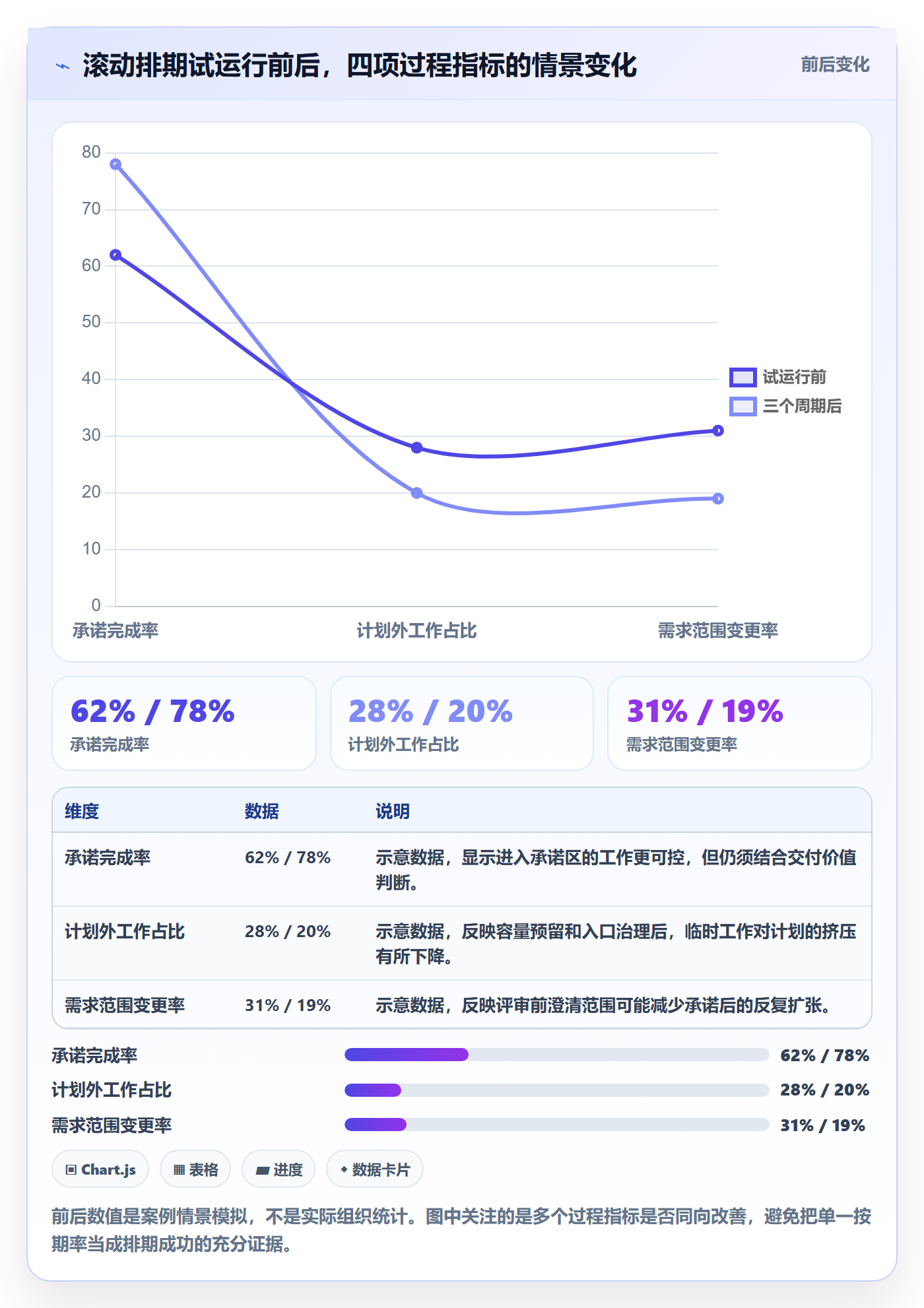需求排期怎么做?管理层效率提升:需求排期从0到1