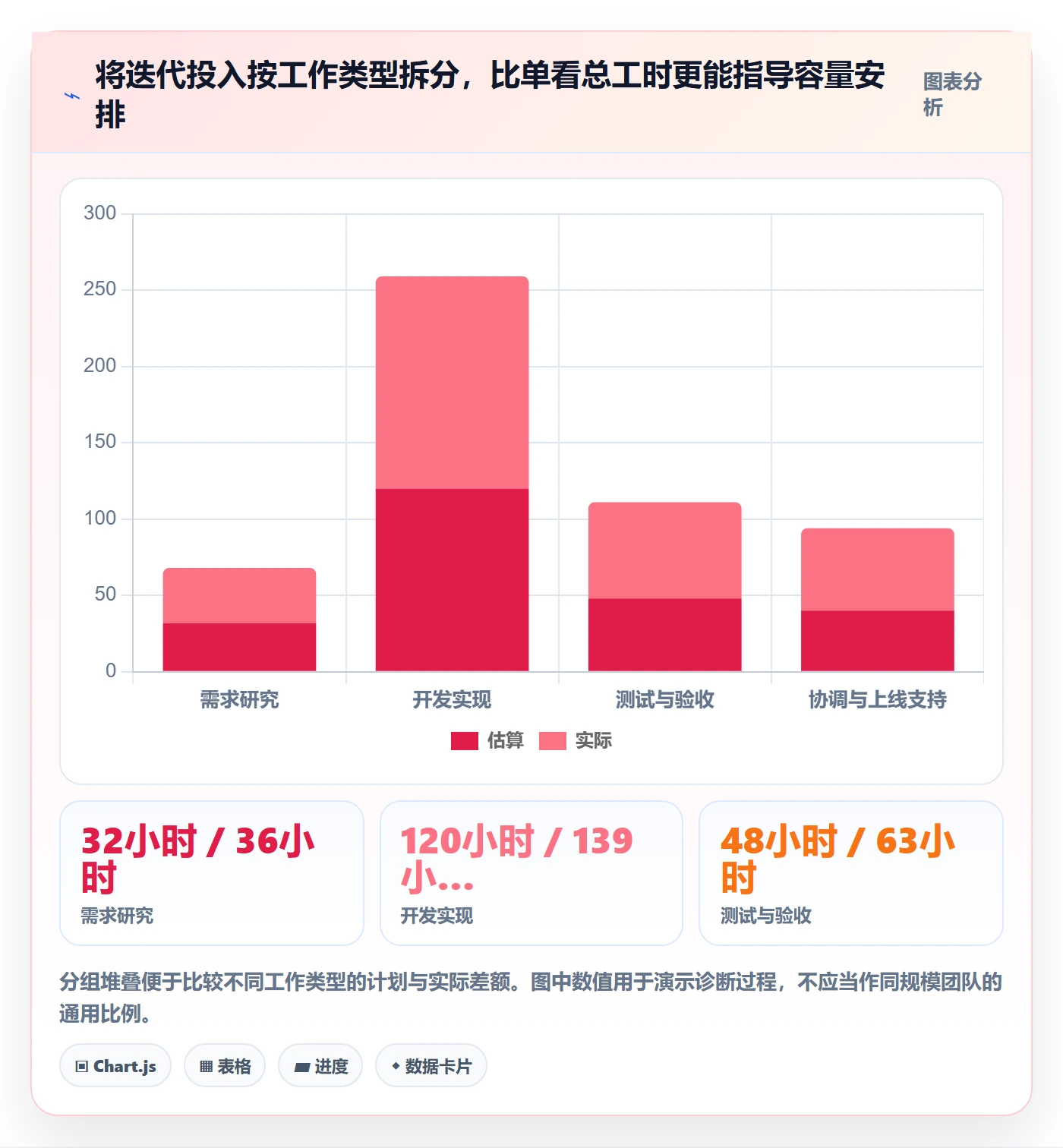 填报工时管理指南:产品经理如何做好工时管理,落地方案全流程