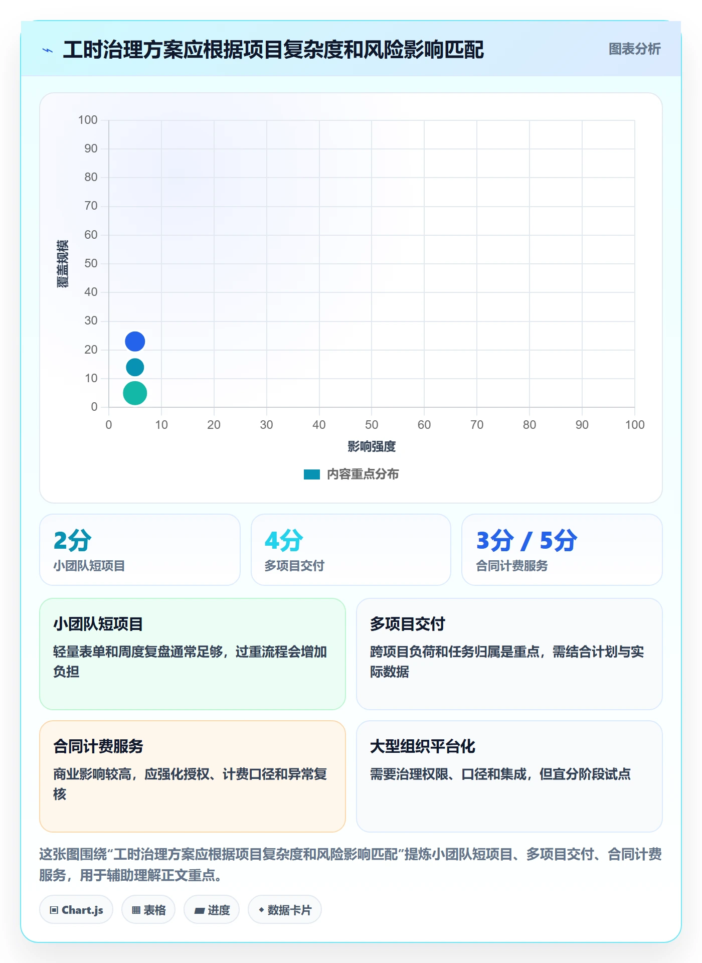 项目工时管理方法大全:实施团队工时表风险控制落地清单