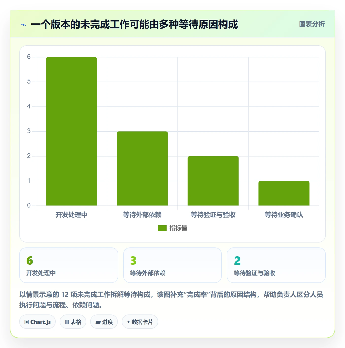 发布管理发布教程:项目成员数据分析,避坑指南