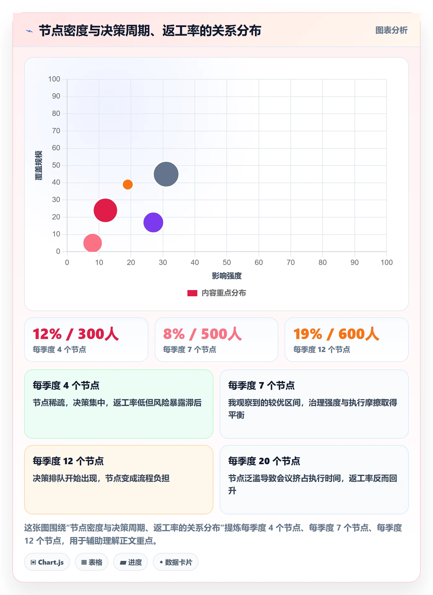 关键节点管理方法大全:管理层里程碑落地方案落地清单