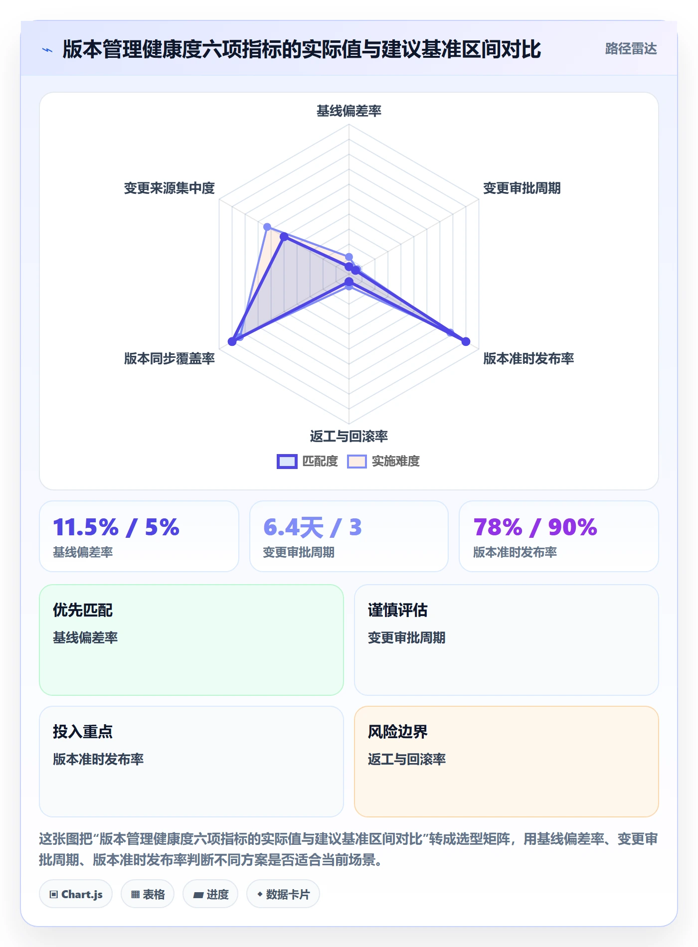 计划版本管理指南:企业管理者如何做好项目规划,入门指南全流程