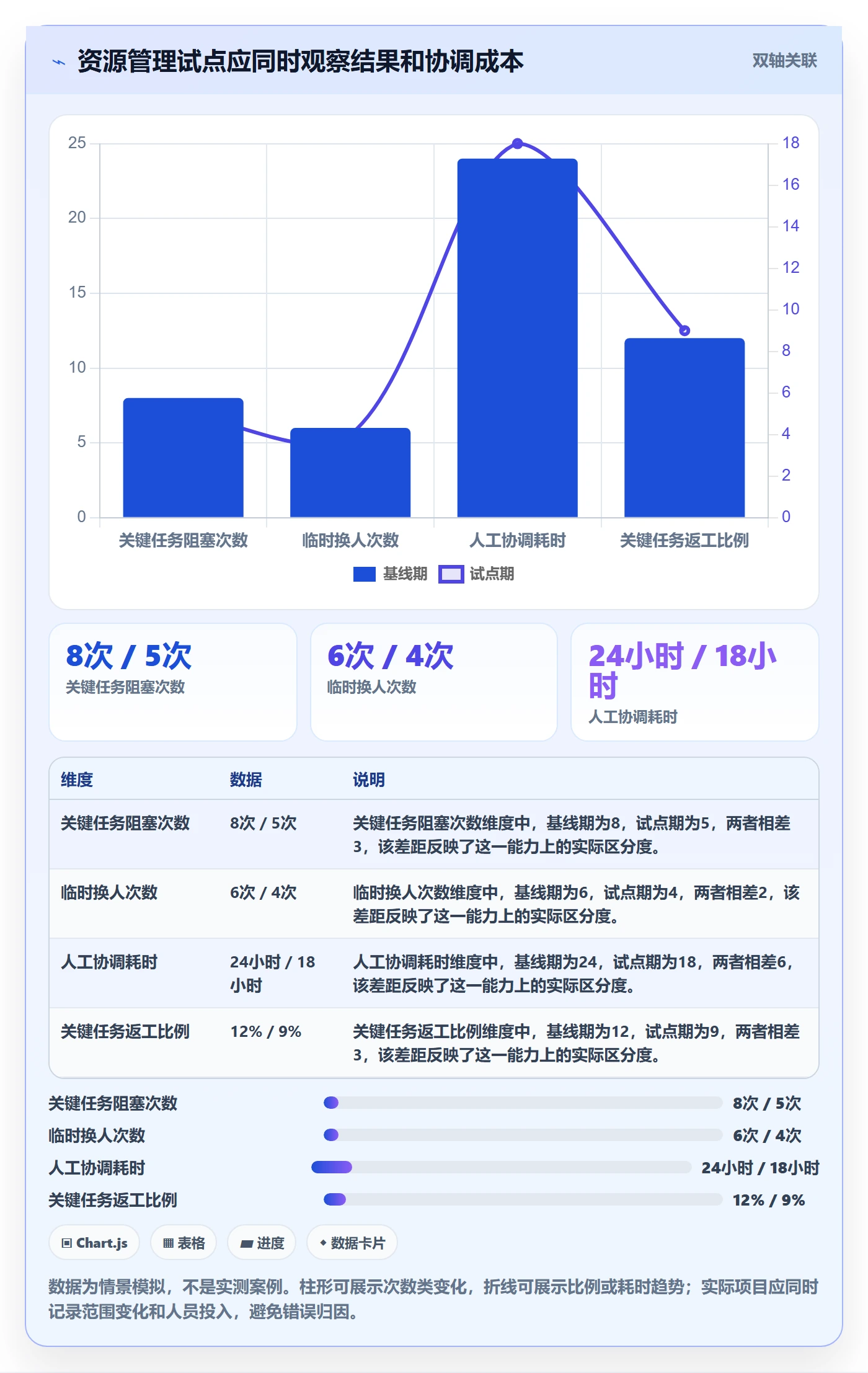技能怎么做?项目经理效率提升:资源管理从0到1