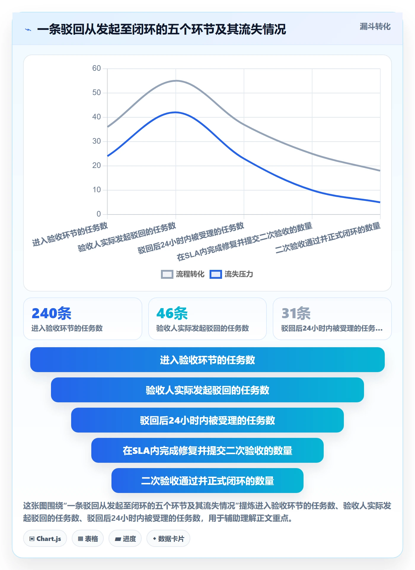 驳回管理指南:PMO如何做好任务验收,制度设计全流程
