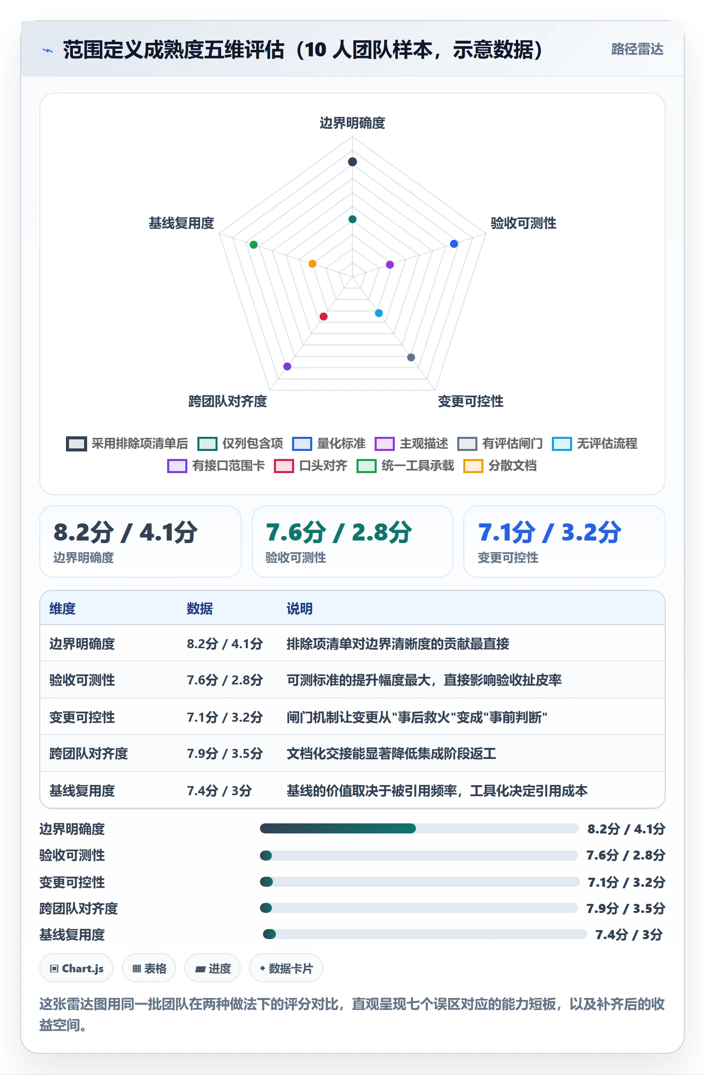 项目范围范围定义教程：项目负责人效率提升，避坑指南