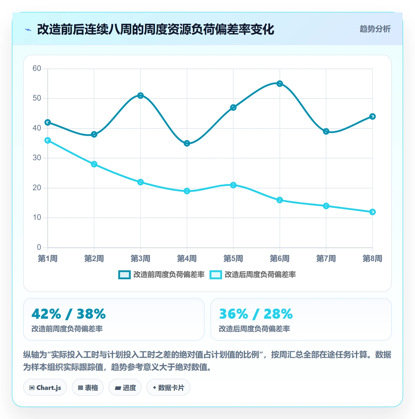 任务属性开始时间全流程:企业管理者流程优化与一文讲清