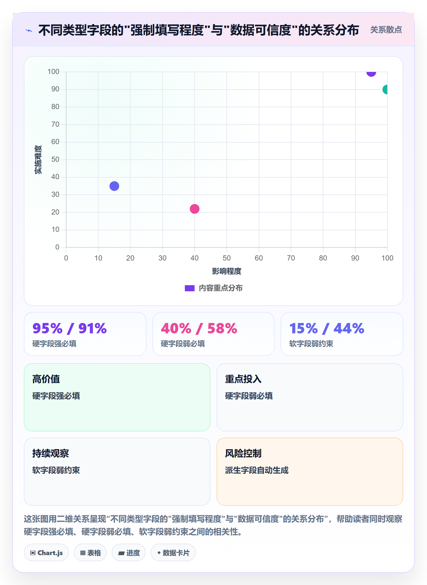 模板流程管理指南:企业管理者如何做好项目模板,数据分析全流程