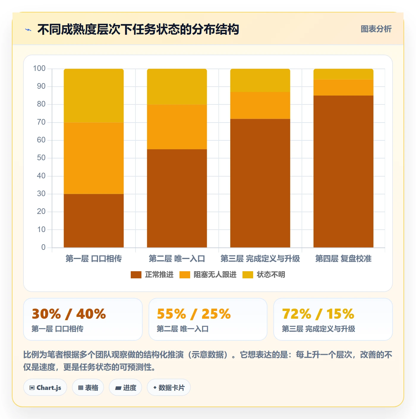 开始怎么做?研发团队落地方案:任务执行从0到1