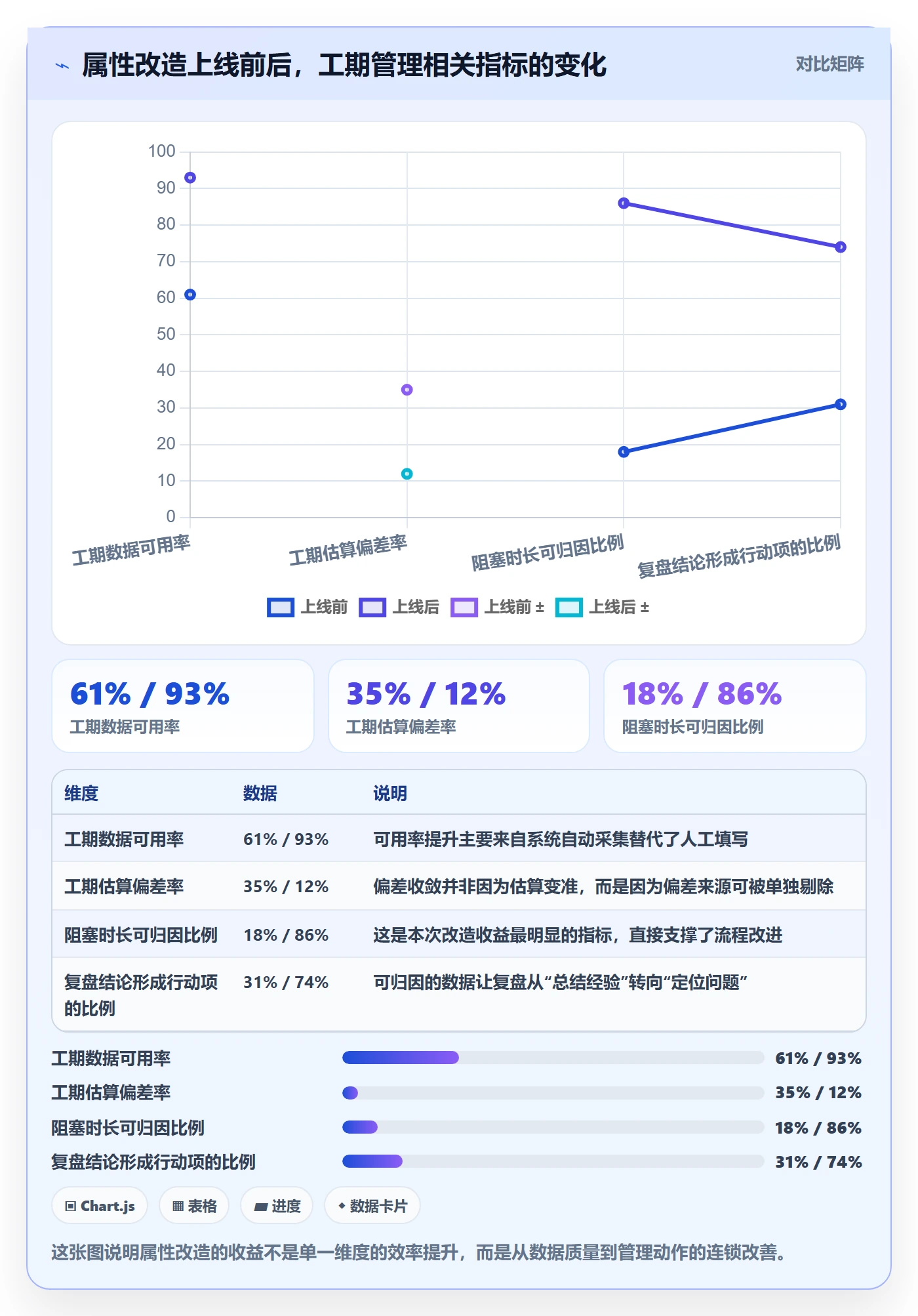 任务属性如何做好实际工期?企业管理者数据分析与操作步骤