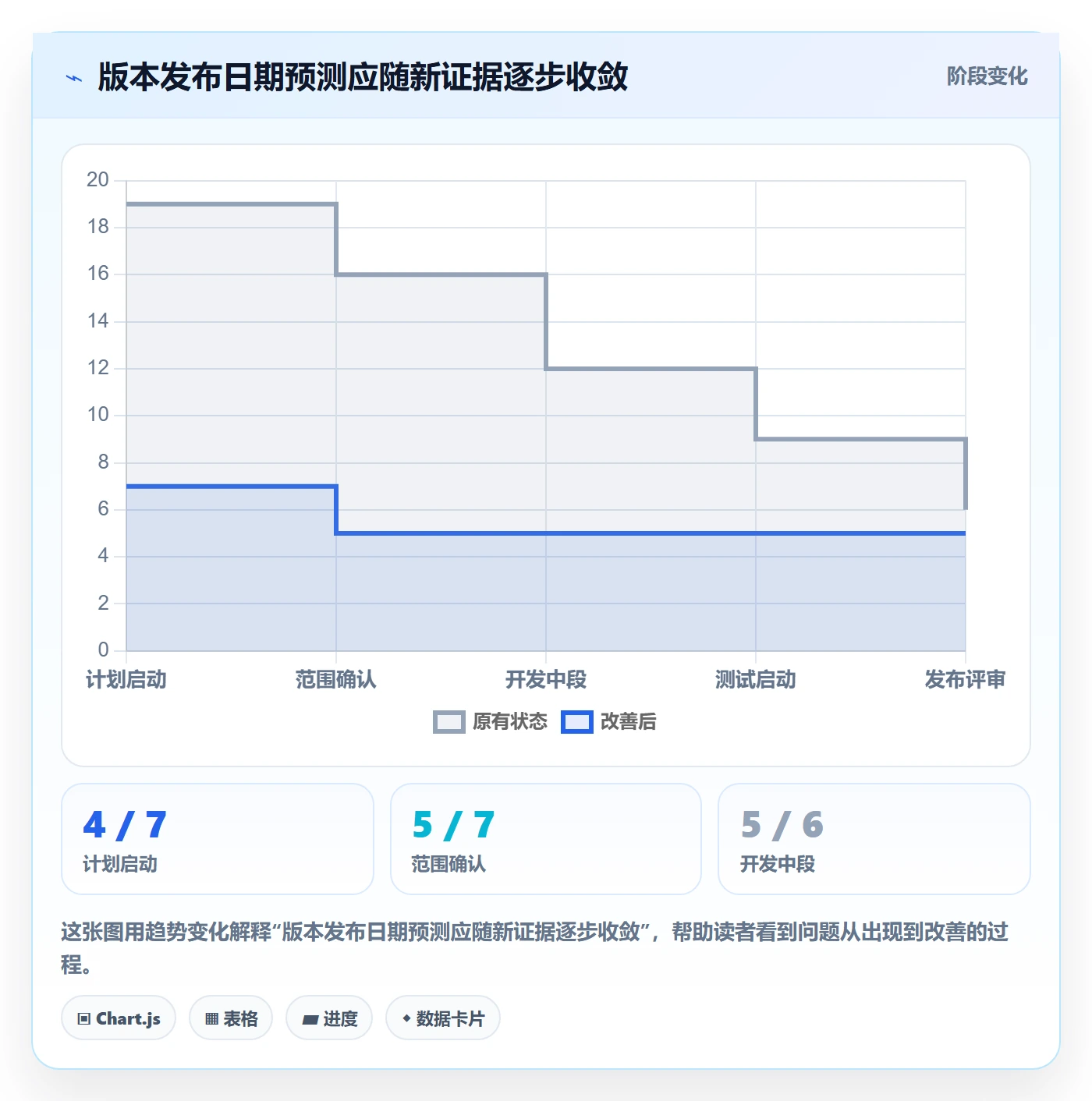 版本发布时间怎么做?项目成员数据分析:版本管理从0到1