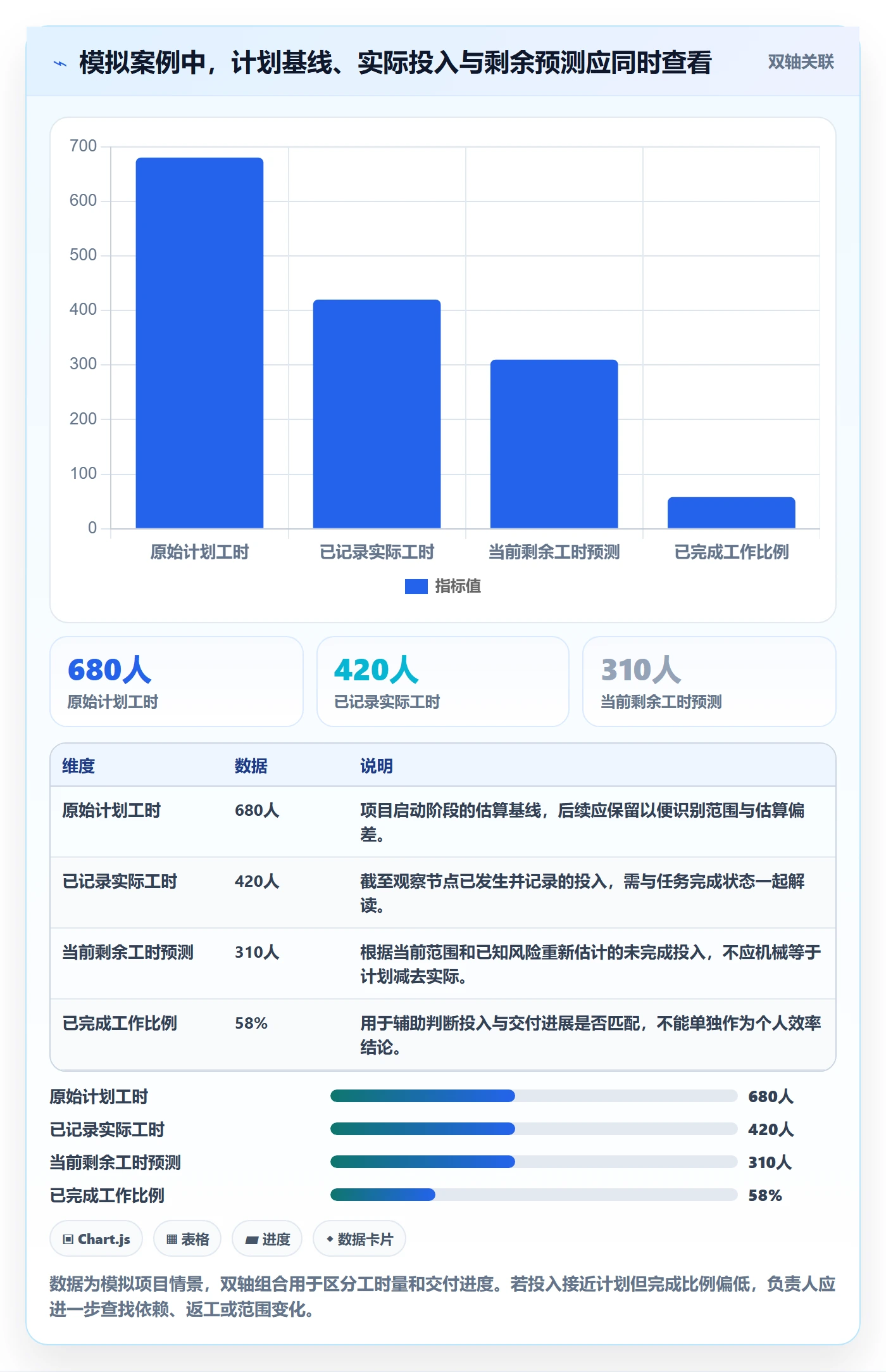 工时表Timesheet全流程:项目负责人协同管理与一文讲清