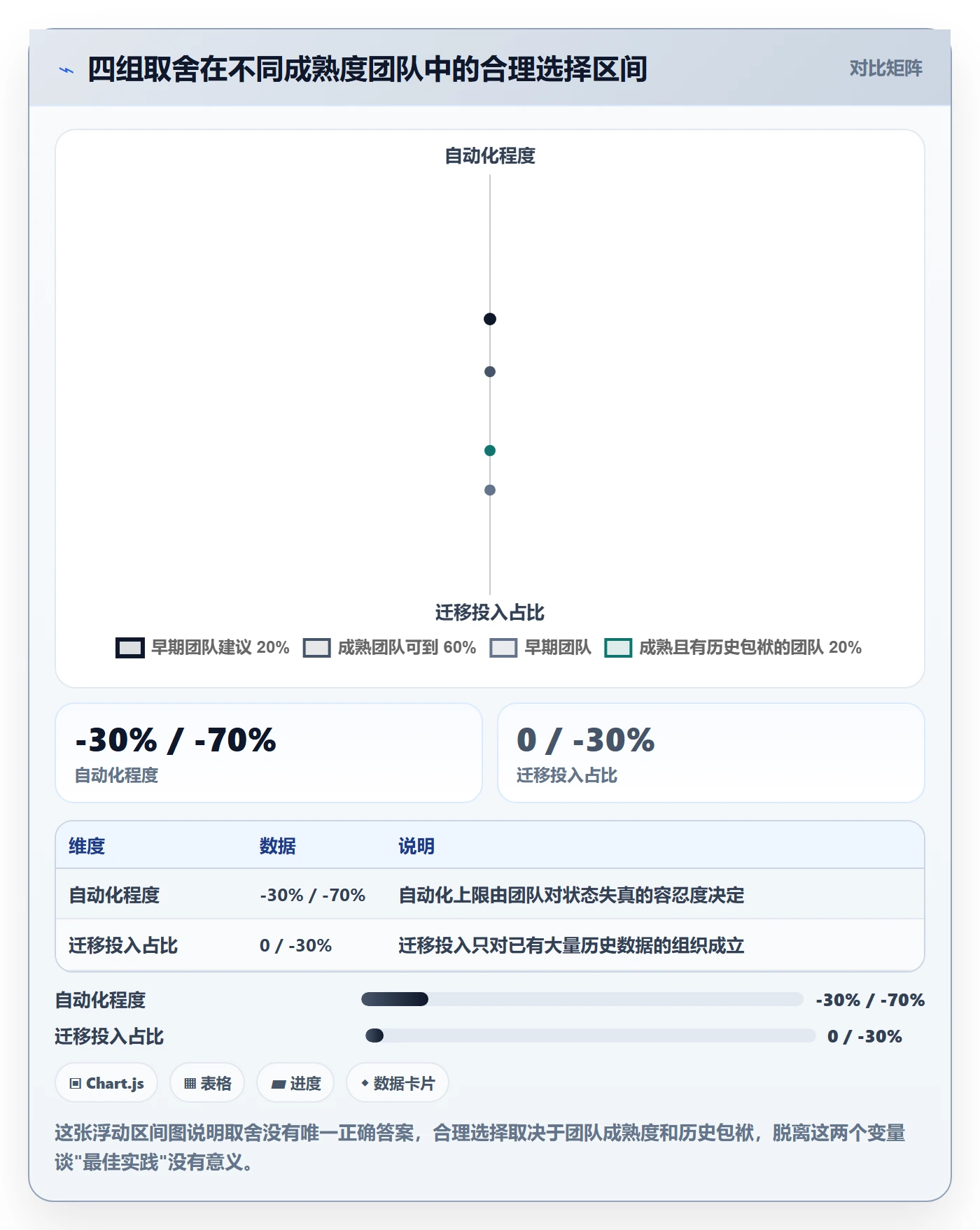 负责人流程与规范:项目负责人任务管理实操方法关键指标