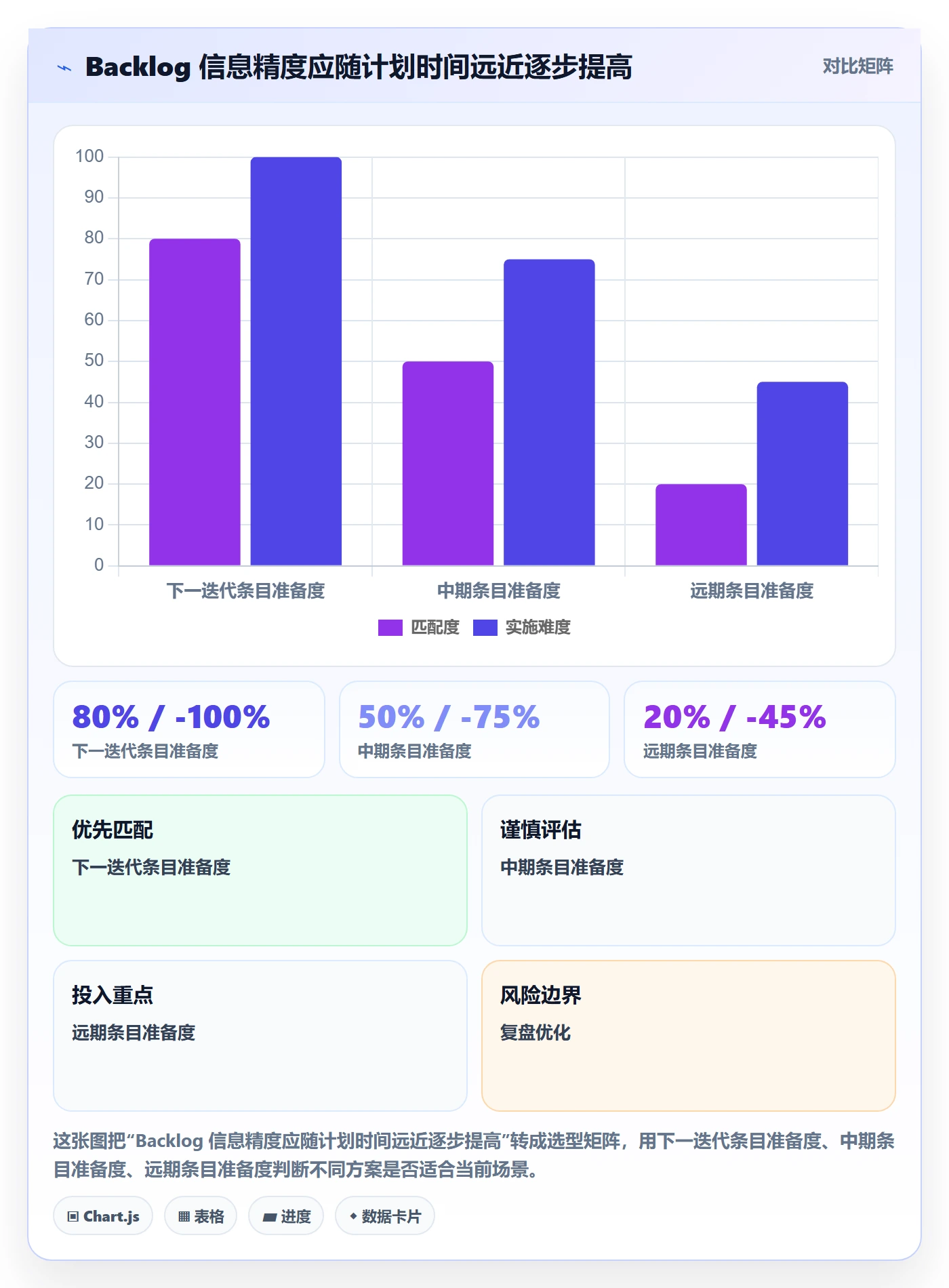 敏捷项目如何做好Backlog？跨部门团队数据分析与操作步骤