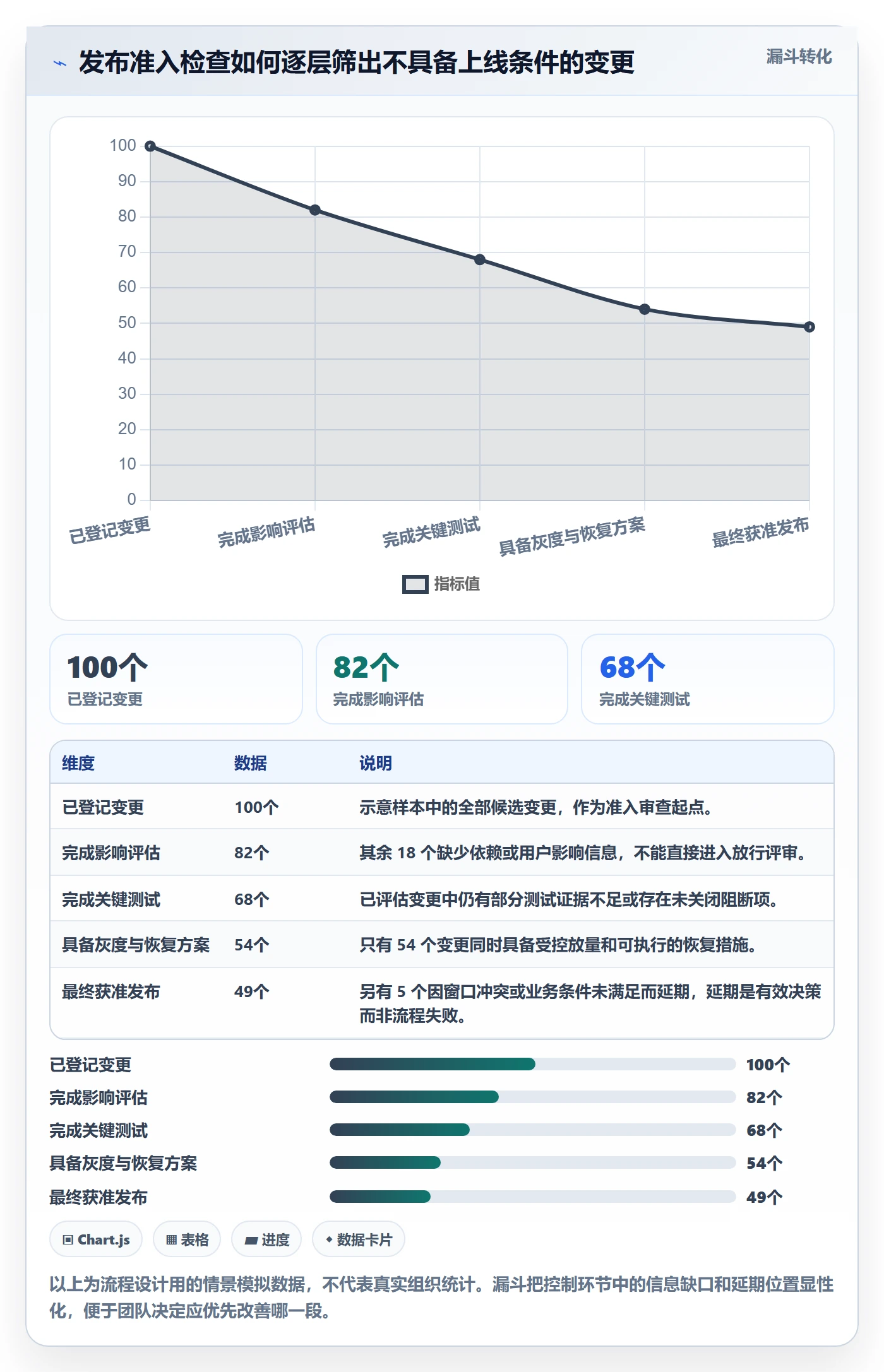 上线计划流程与规范：研发团队发布管理入门指南关键指标