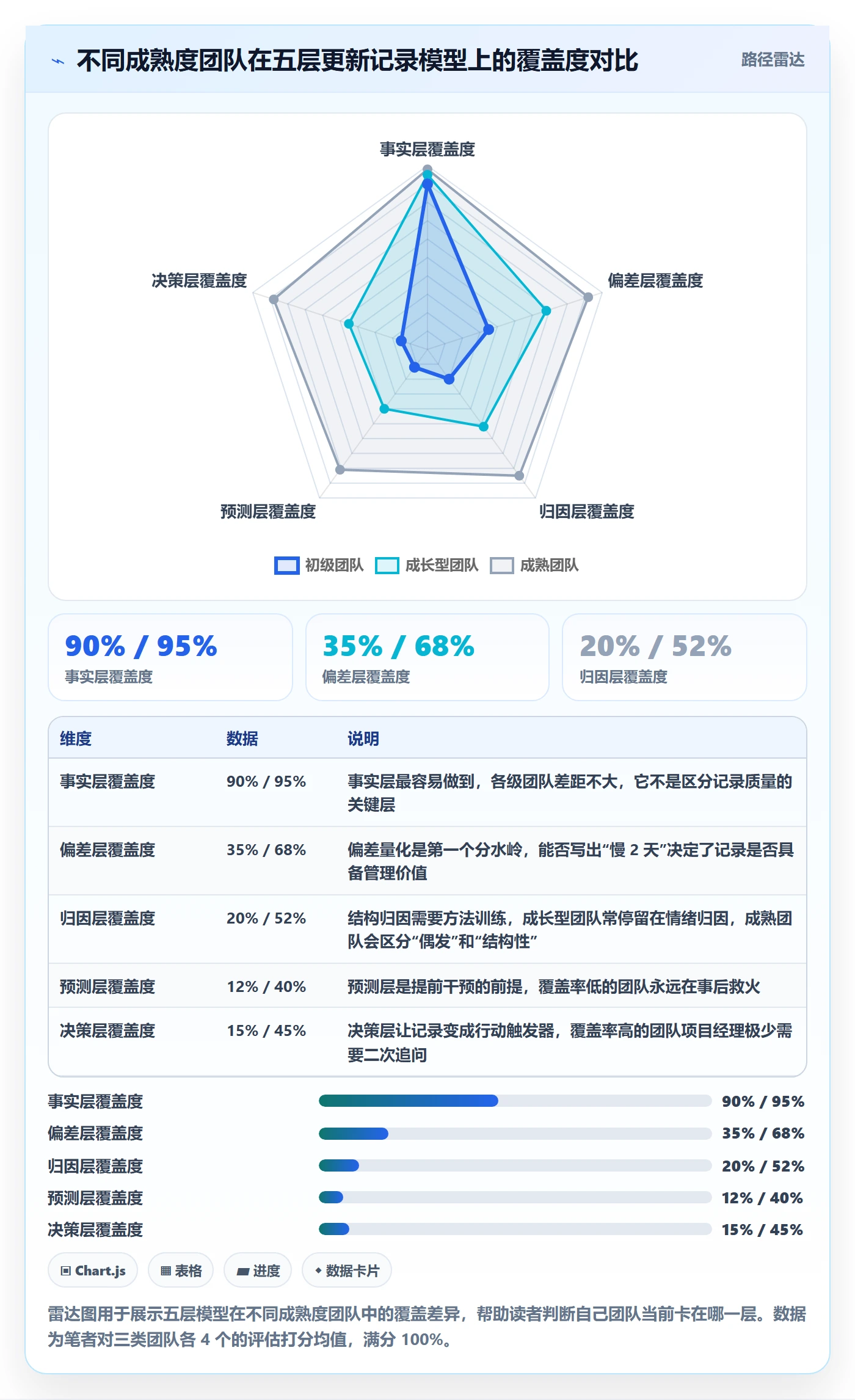 进度跟踪如何做好更新记录？项目经理效率提升与操作步骤