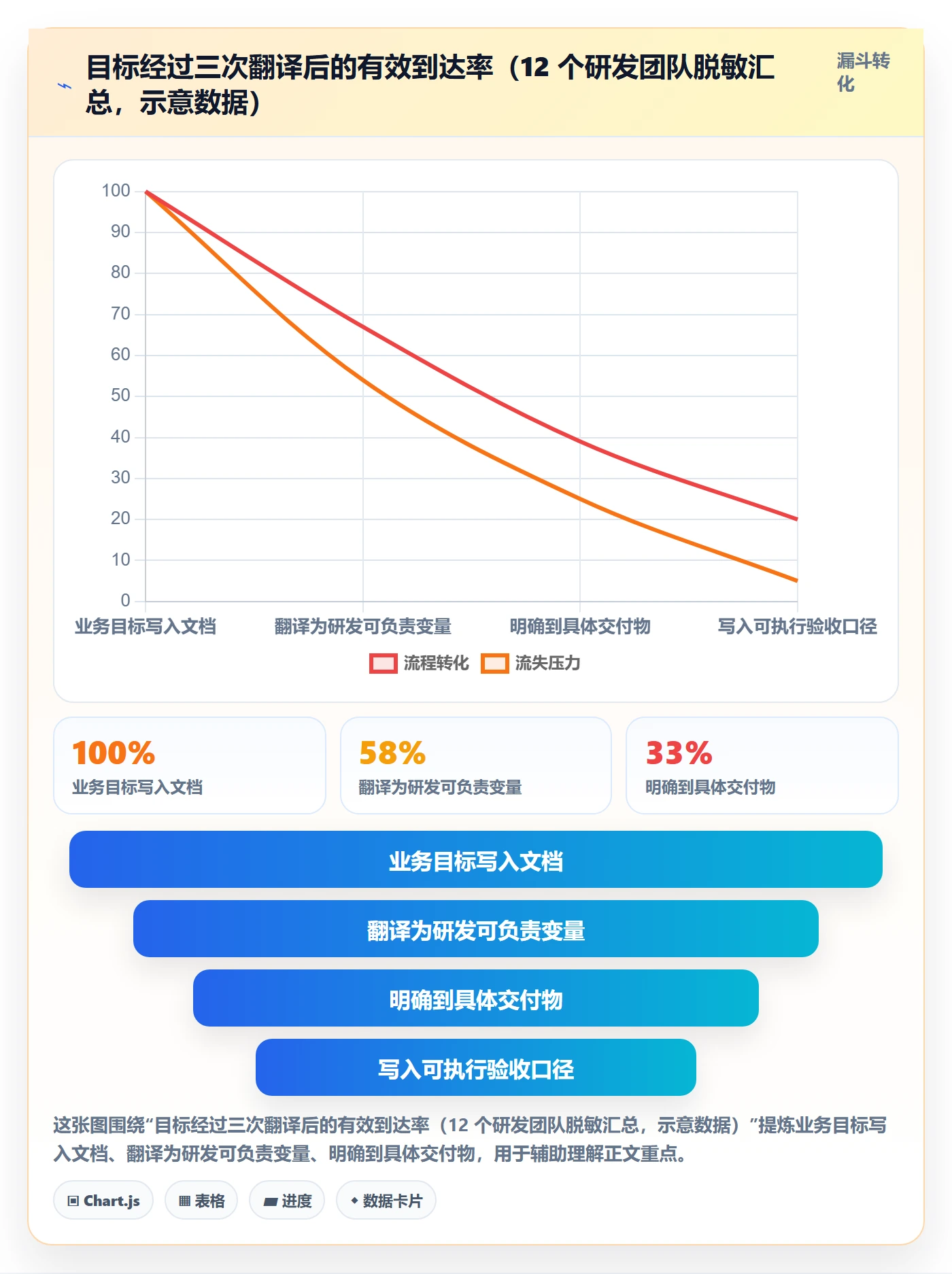 目标拆解管理方法大全：研发团队项目目标效率提升落地清单