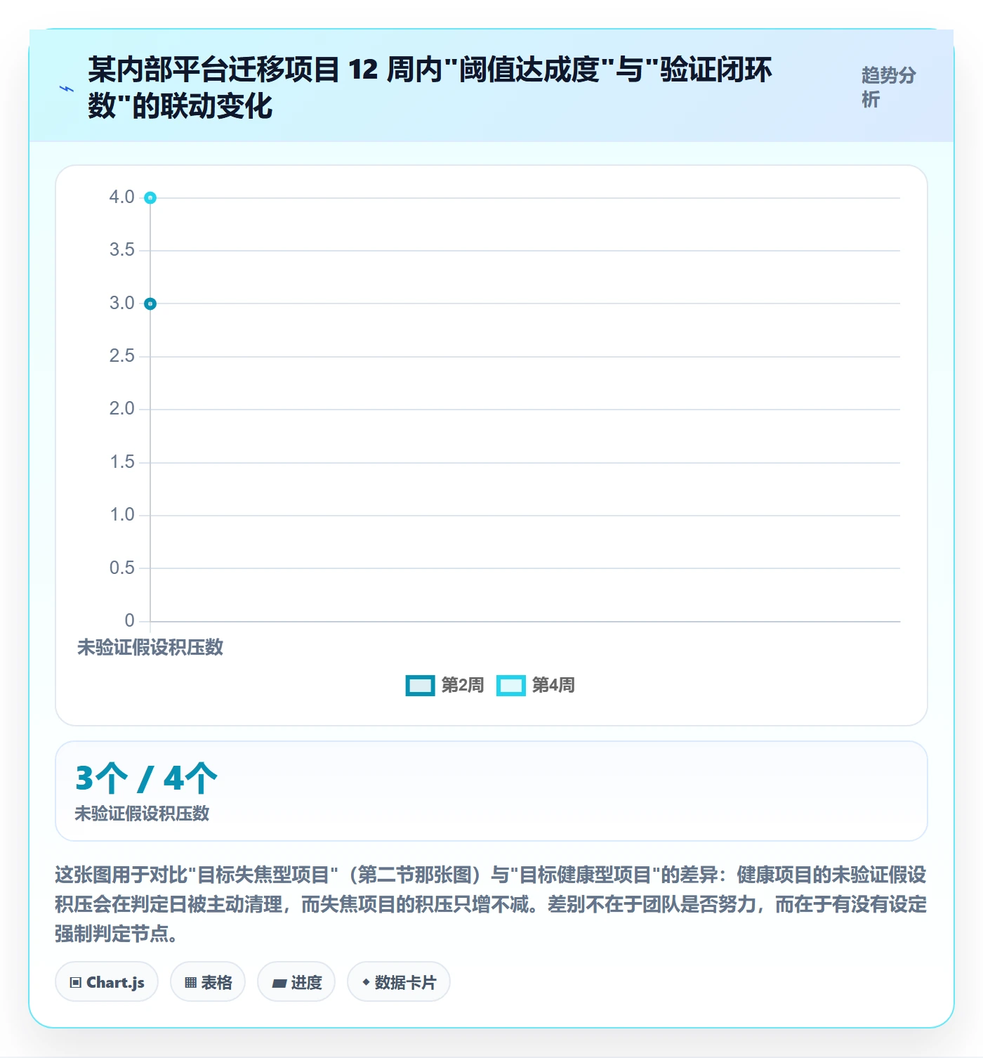 项目目标怎么做?研发团队数据分析:项目目标从0到1