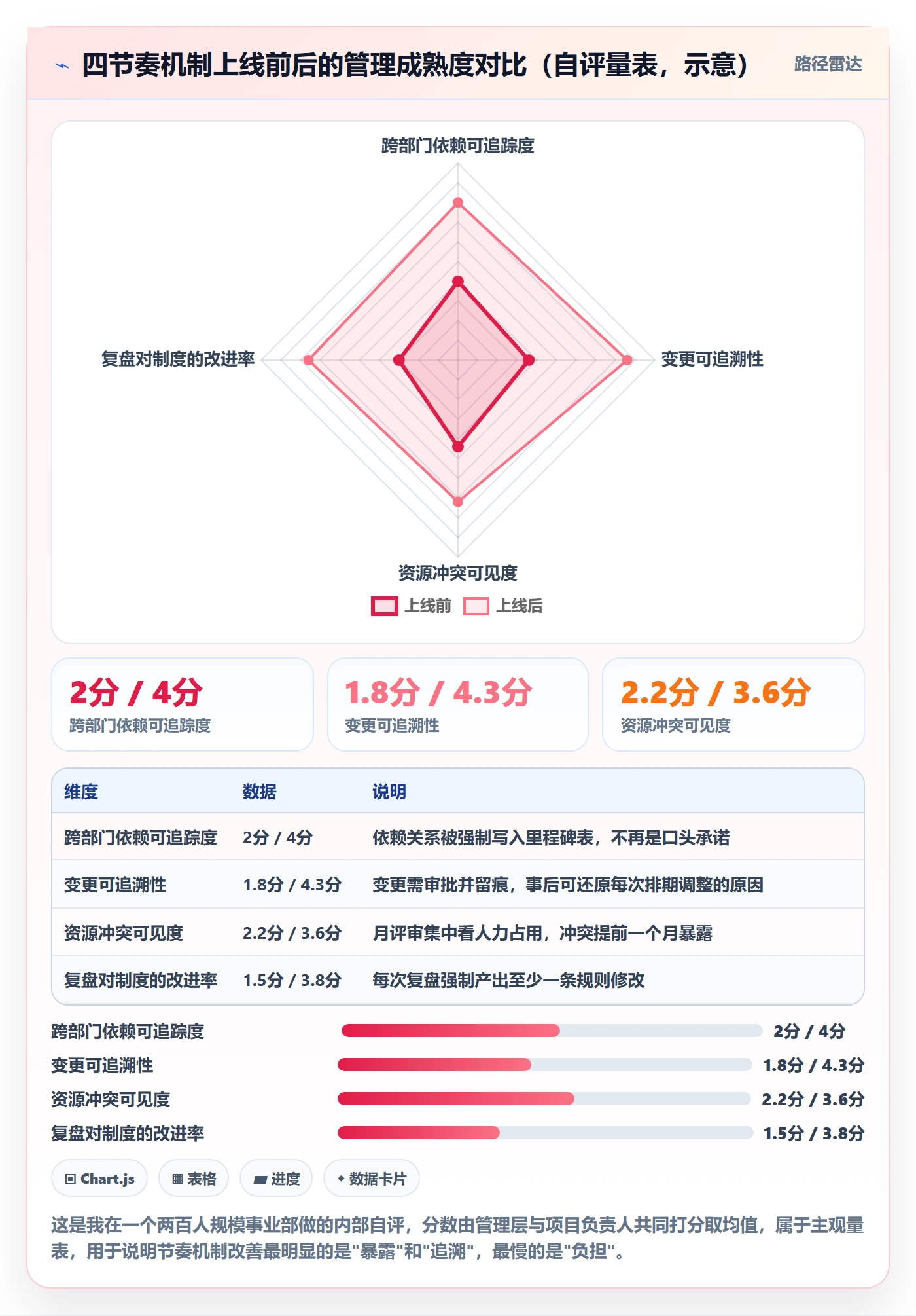 工作计划实操方法:管理层提升项目规划效率的制度设计方法与模板