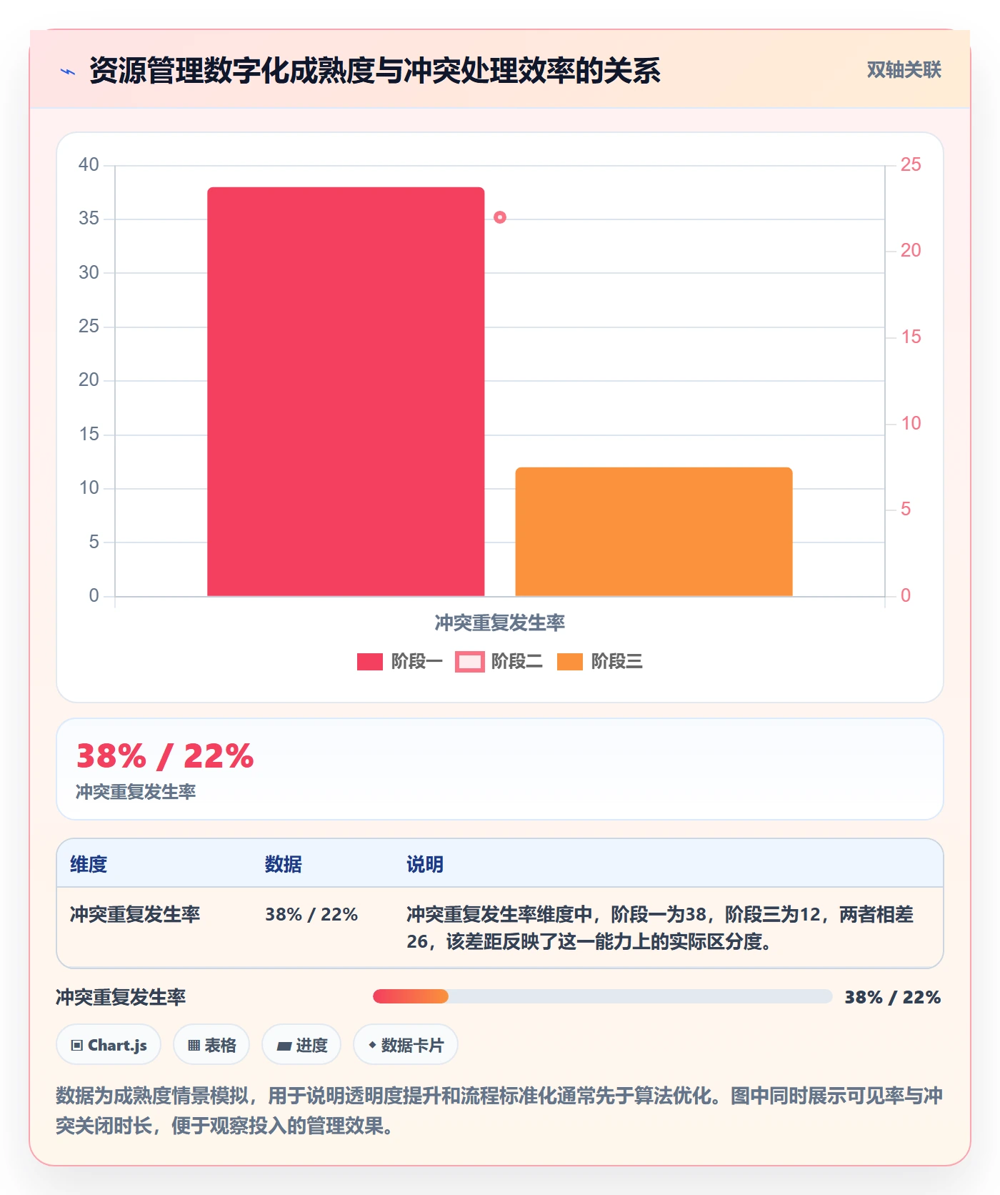 人力资源计划如何做好资源冲突？PMO最佳实践与操作步骤