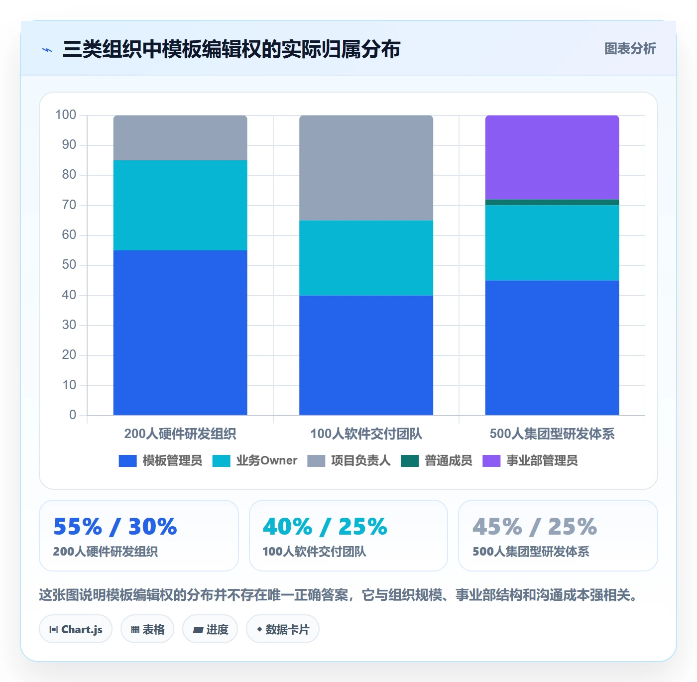 模板权限怎么做?项目负责人最佳实践:项目模板从0到1