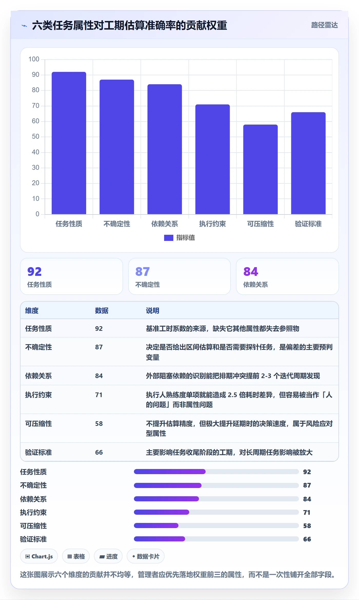 预计工期最佳实践:企业管理者任务属性落地方案,常见问题