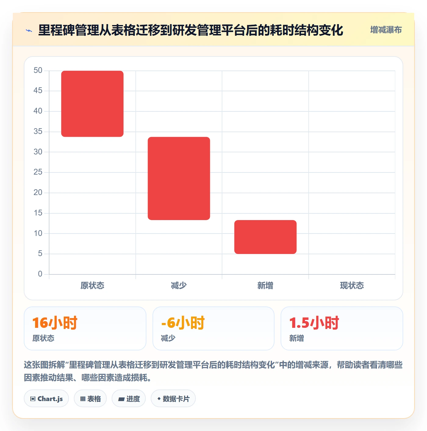 里程碑管理方法大全:项目成员项目阶段实操方法落地清单