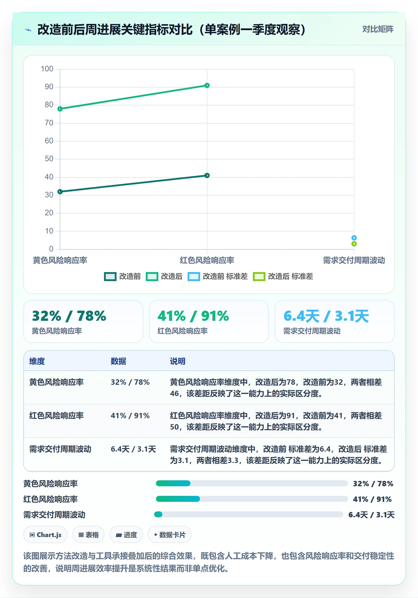 周进展实操方法：研发团队提升进度跟踪效率的效率提升方法与模板