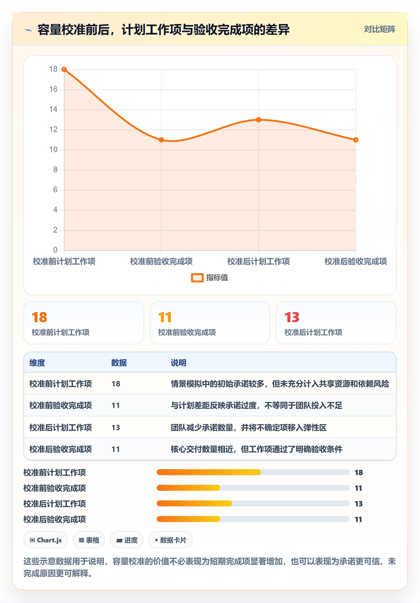 迭代管理如何做好迭代容量?跨部门团队落地方案与操作步骤