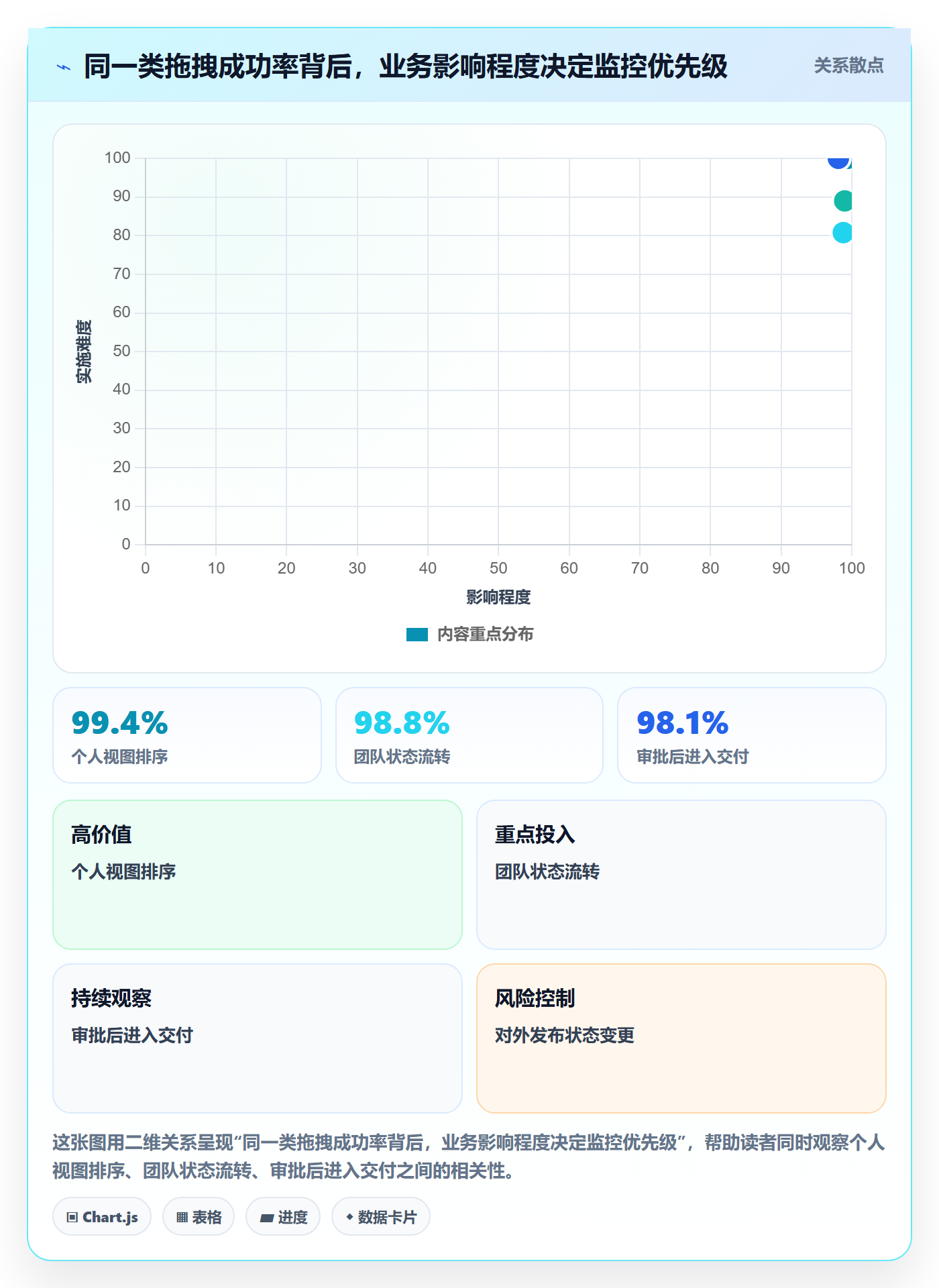 拖拽流程与规范:产品经理看板风险控制关键指标