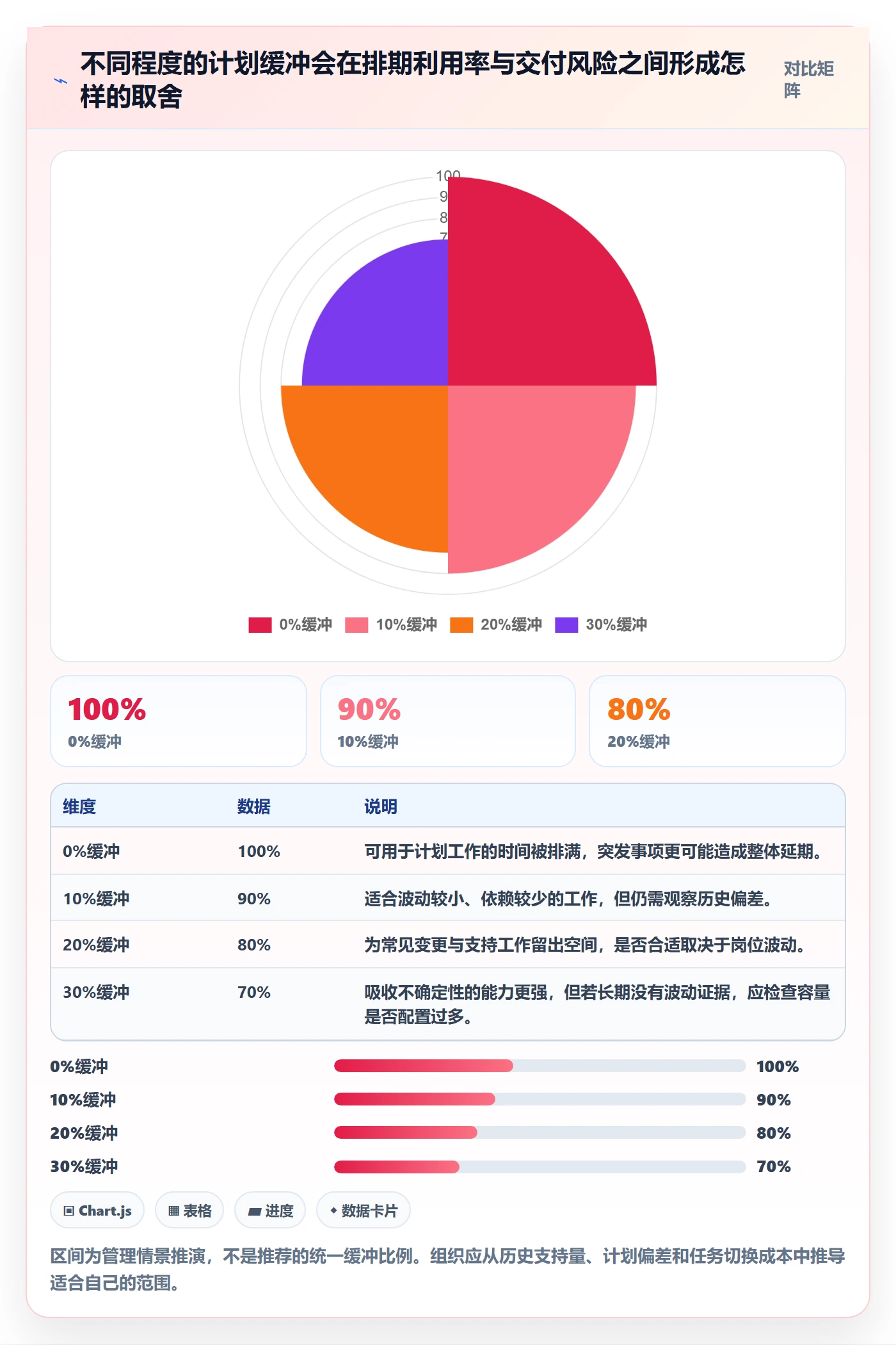 岗位怎么做?管理层协同管理:资源管理从0到1