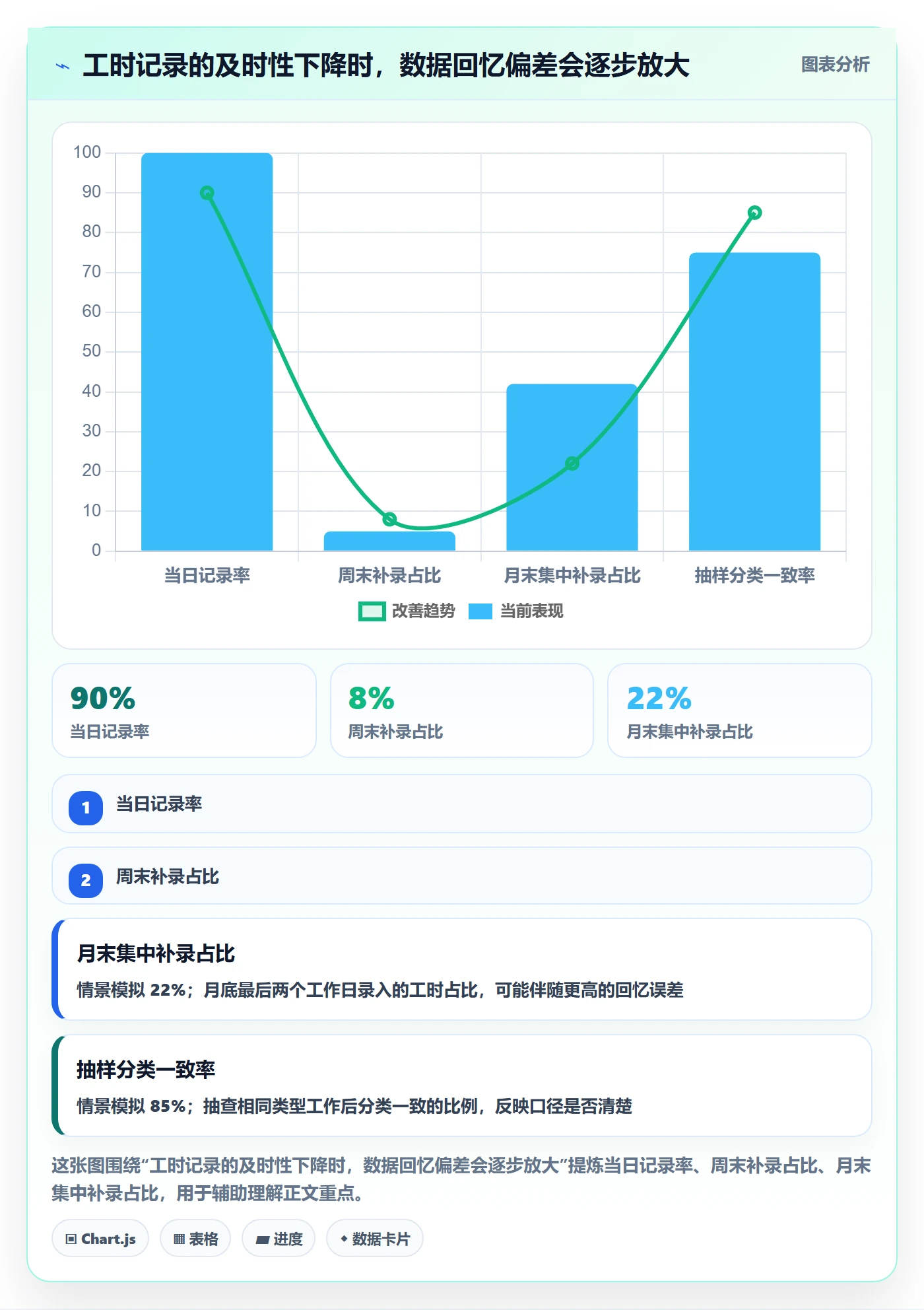工时表任务工时全流程：管理层数据分析与一文讲清
