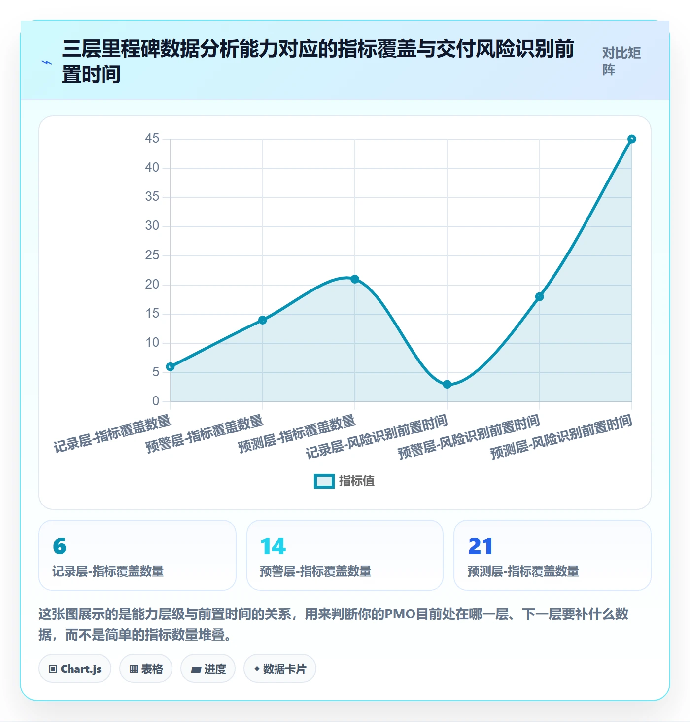 里程碑关键节点全流程：PMO数据分析与一文讲清