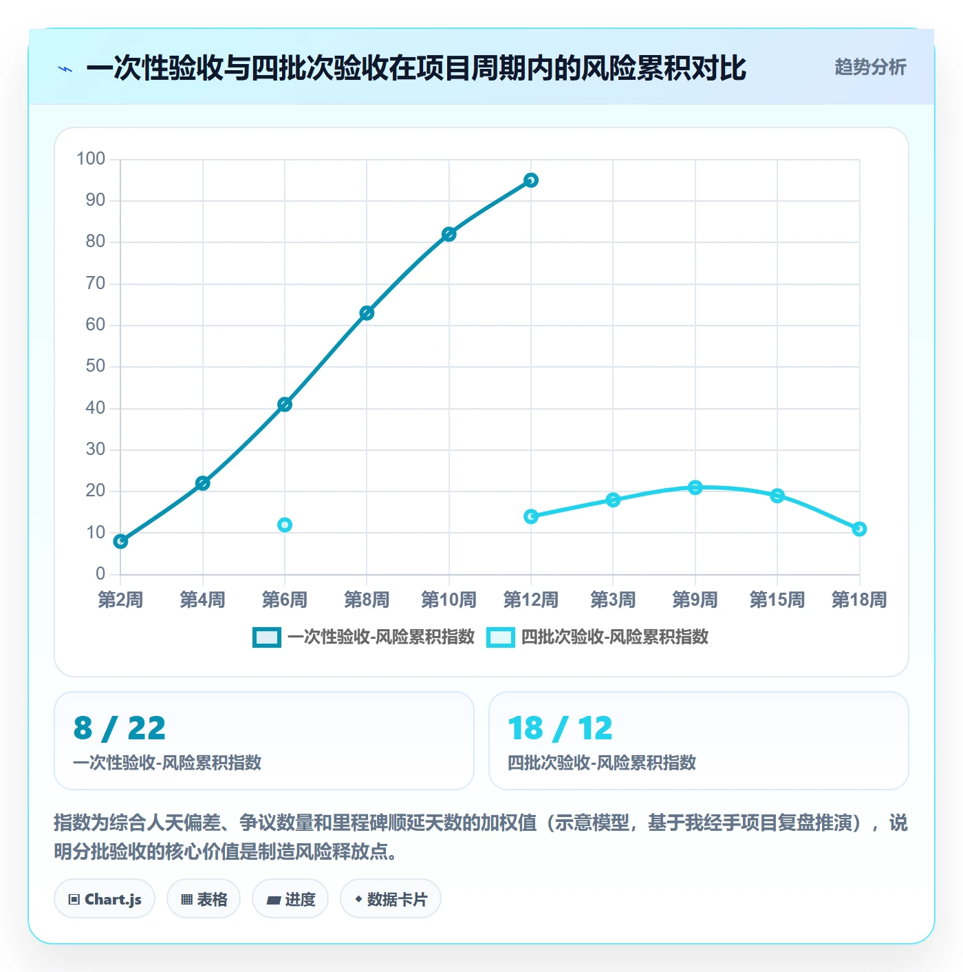 项目范围交付范围教程:实施团队效率提升,避坑指南