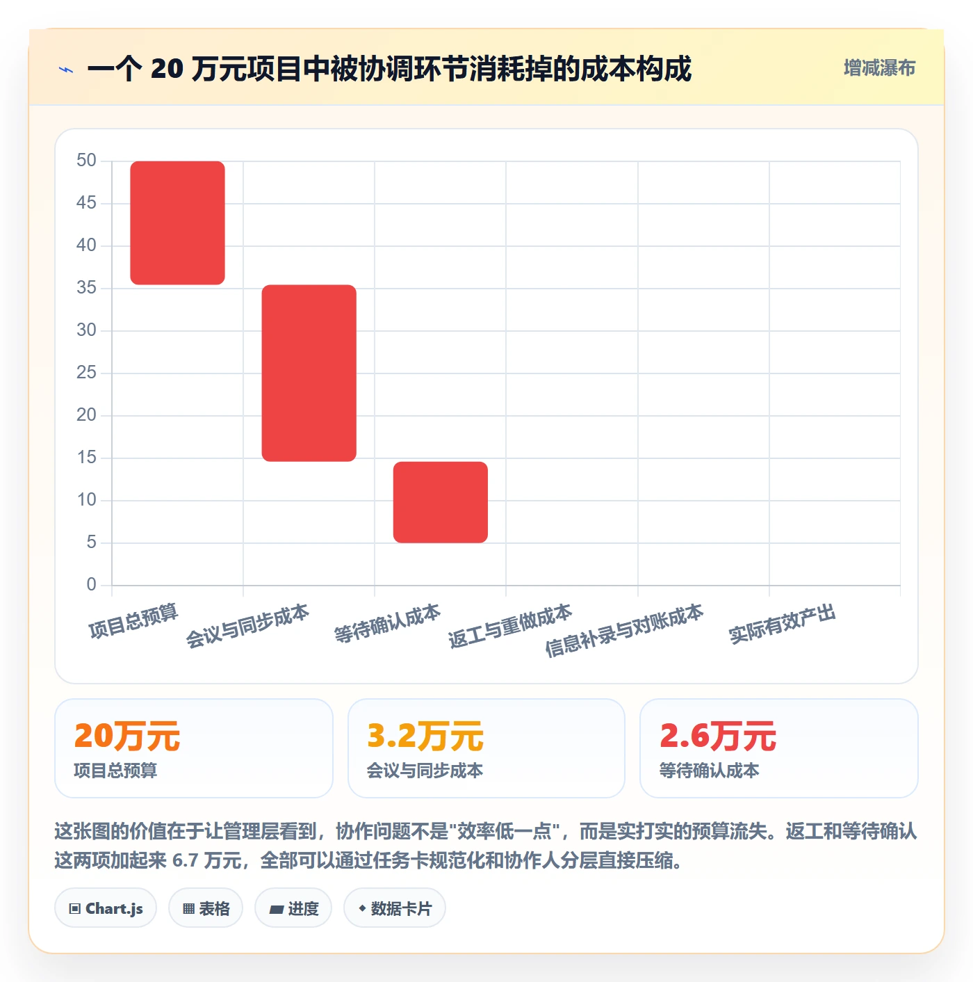 协作人管理指南:管理层如何做好任务管理,实操方法全流程