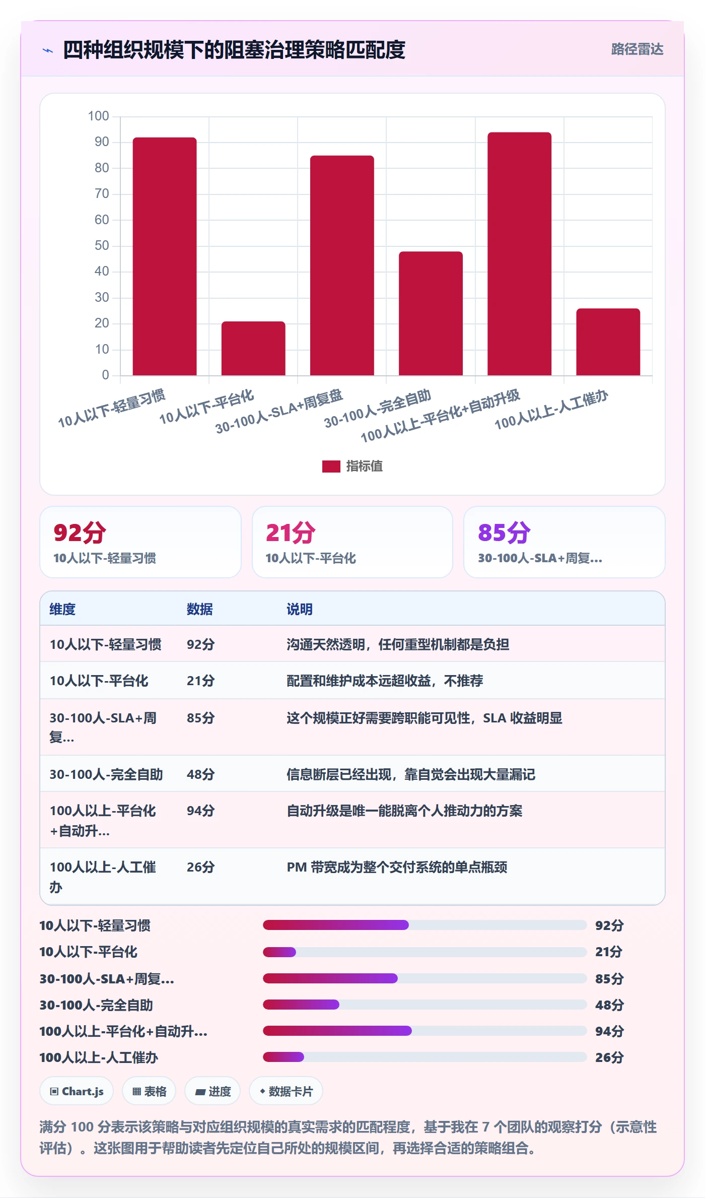 任务执行阻塞教程:产品经理落地方案,避坑指南