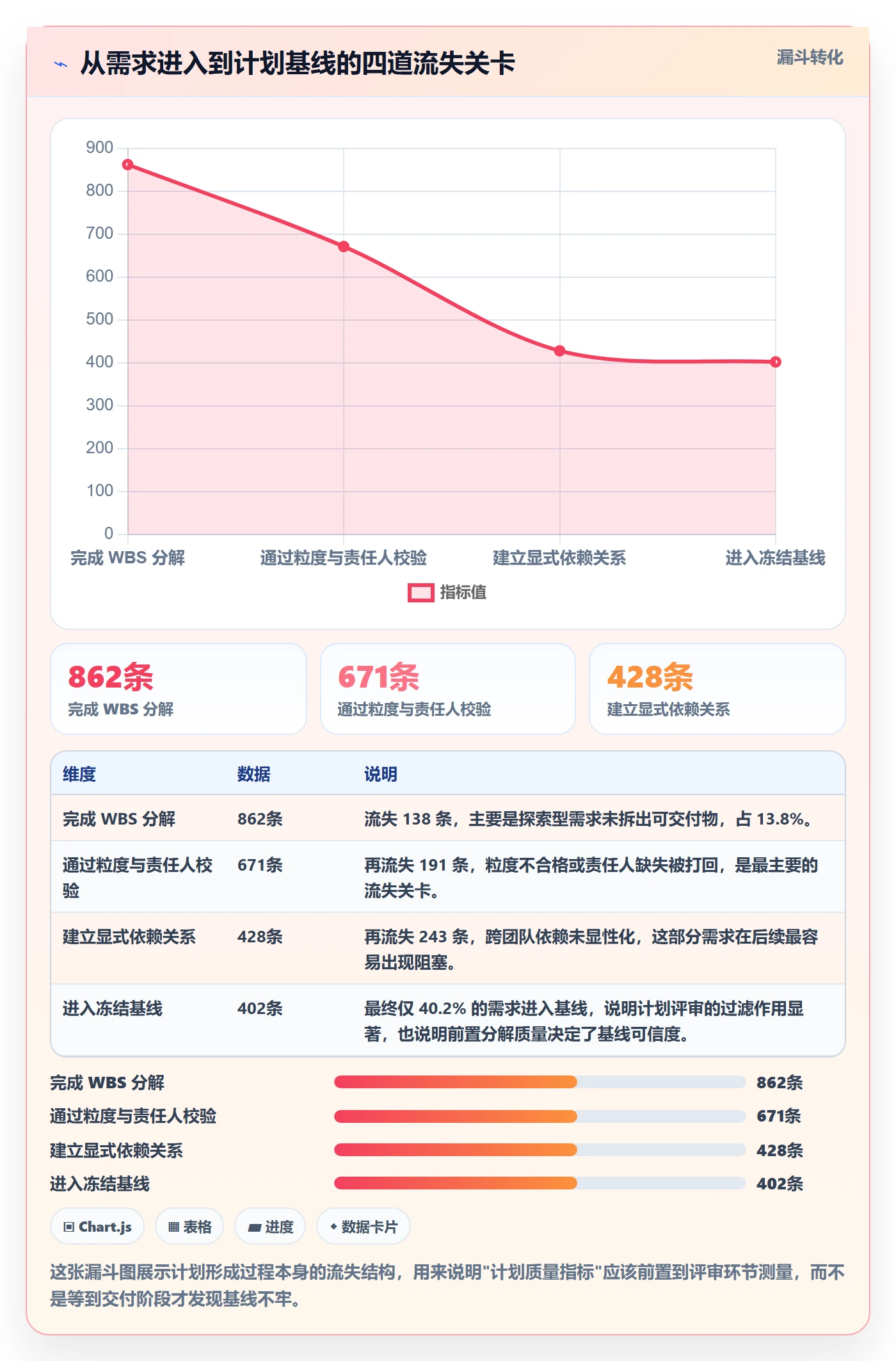 项目计划流程与规范:项目经理项目规划制度设计关键指标