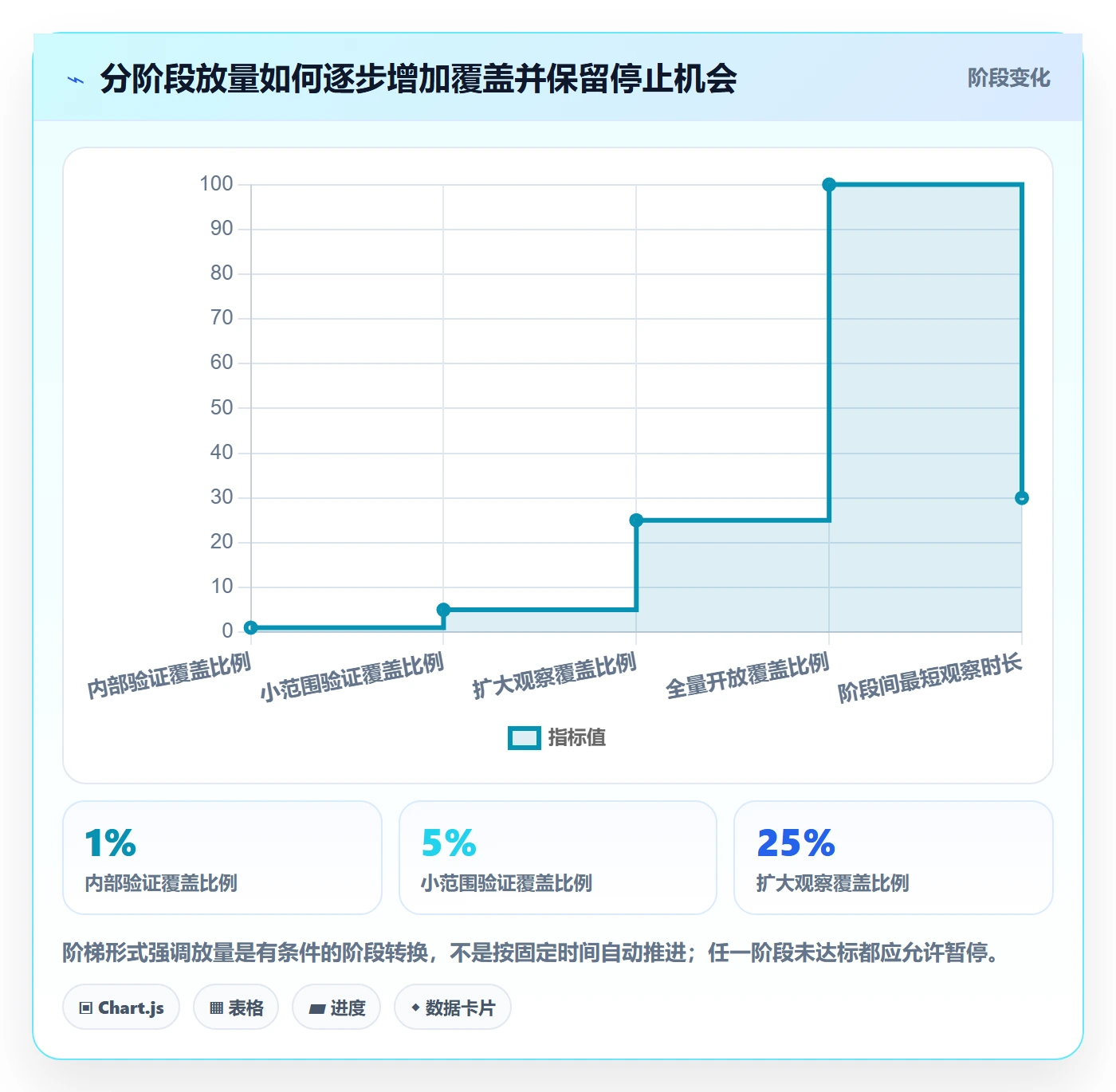 发布检查落地方案:项目成员开展发布管理的最佳实践案例解析