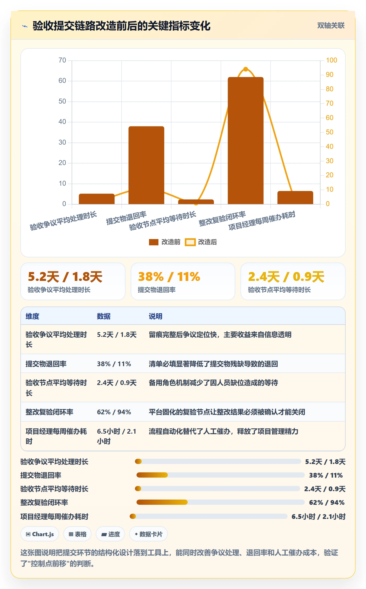 提交最佳实践:项目经理任务验收流程优化,常见问题